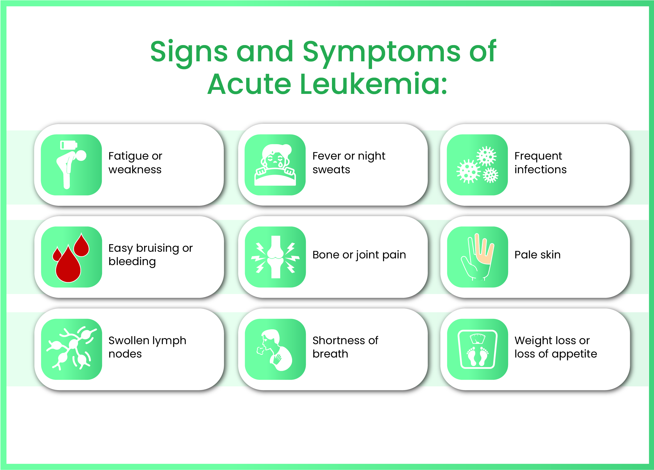 Symptoms of Acute Leukemia