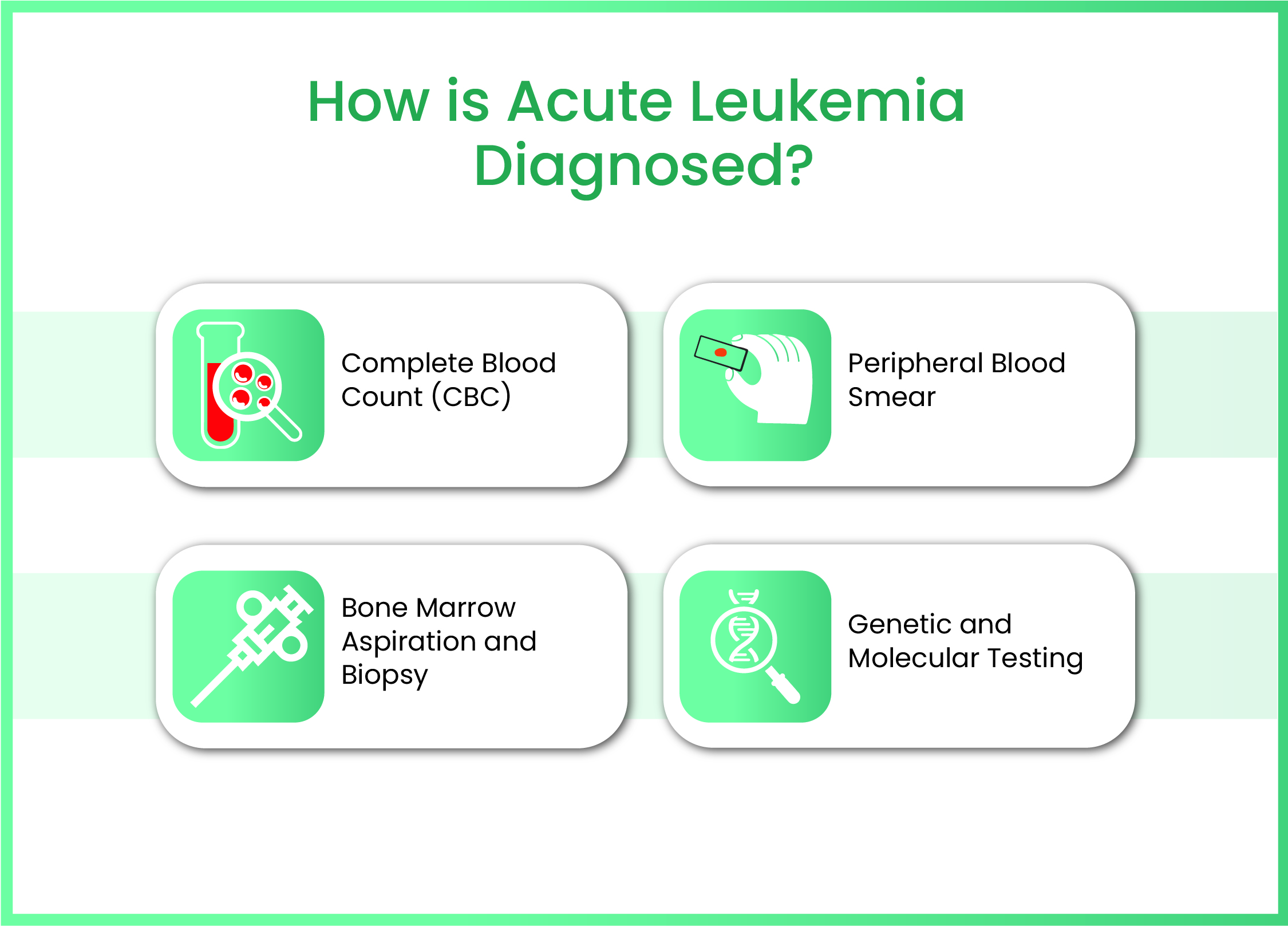 Diagnosis of Acute Leukemia