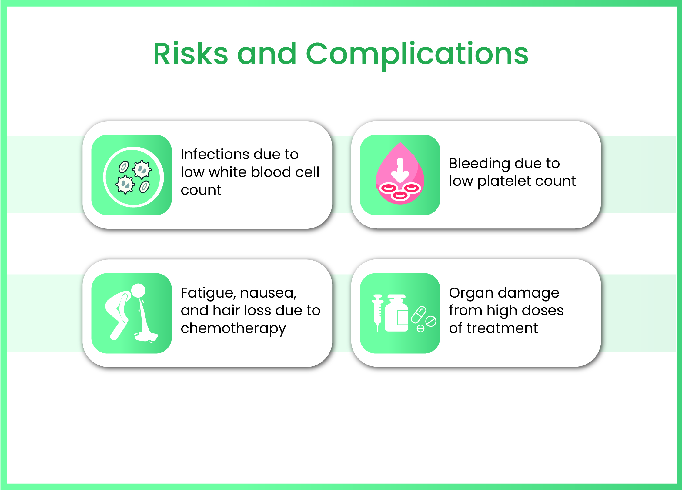 Complication of Acute Leukemia
