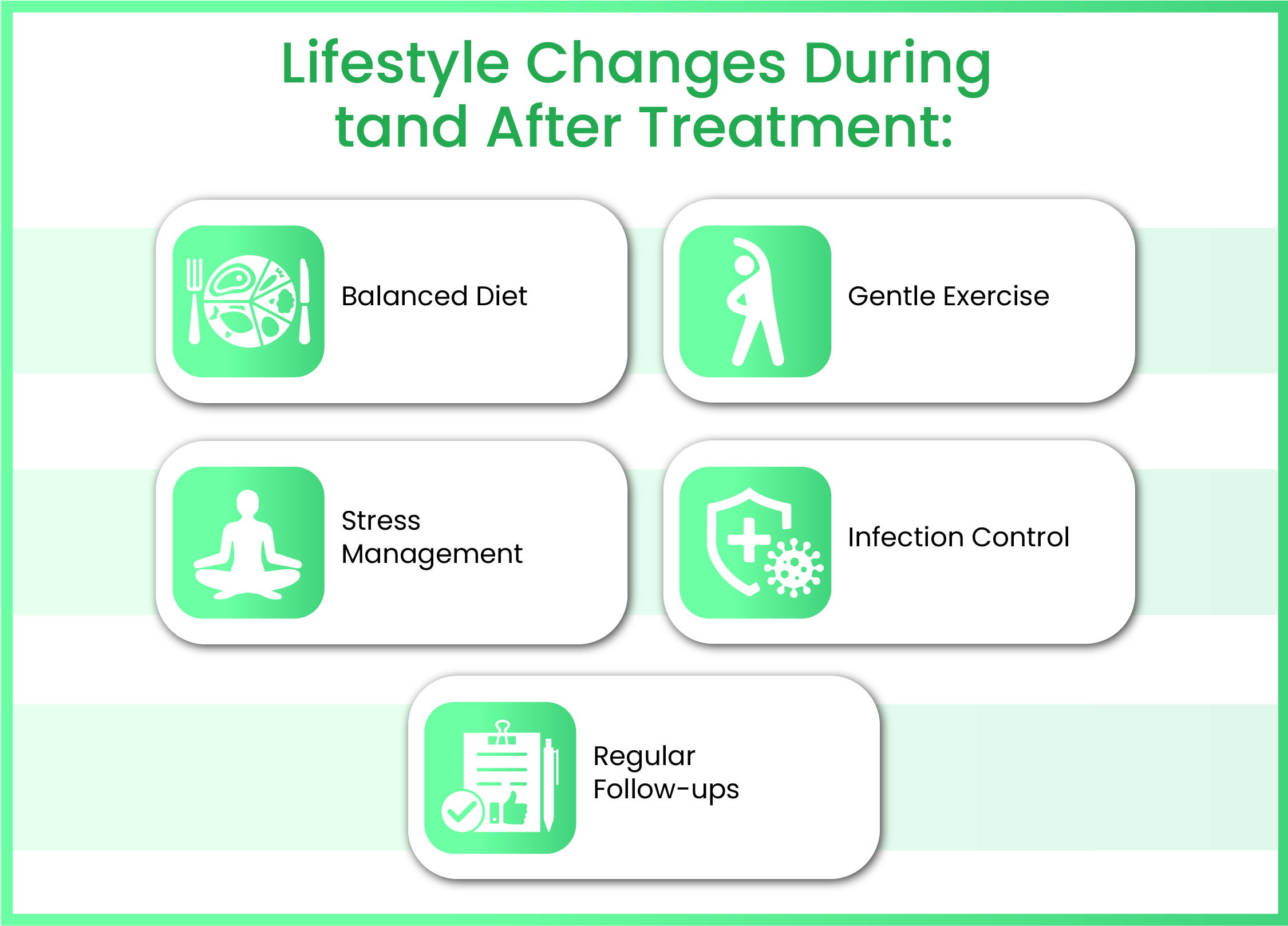 Lifestyle Changes of Acute Leukemia