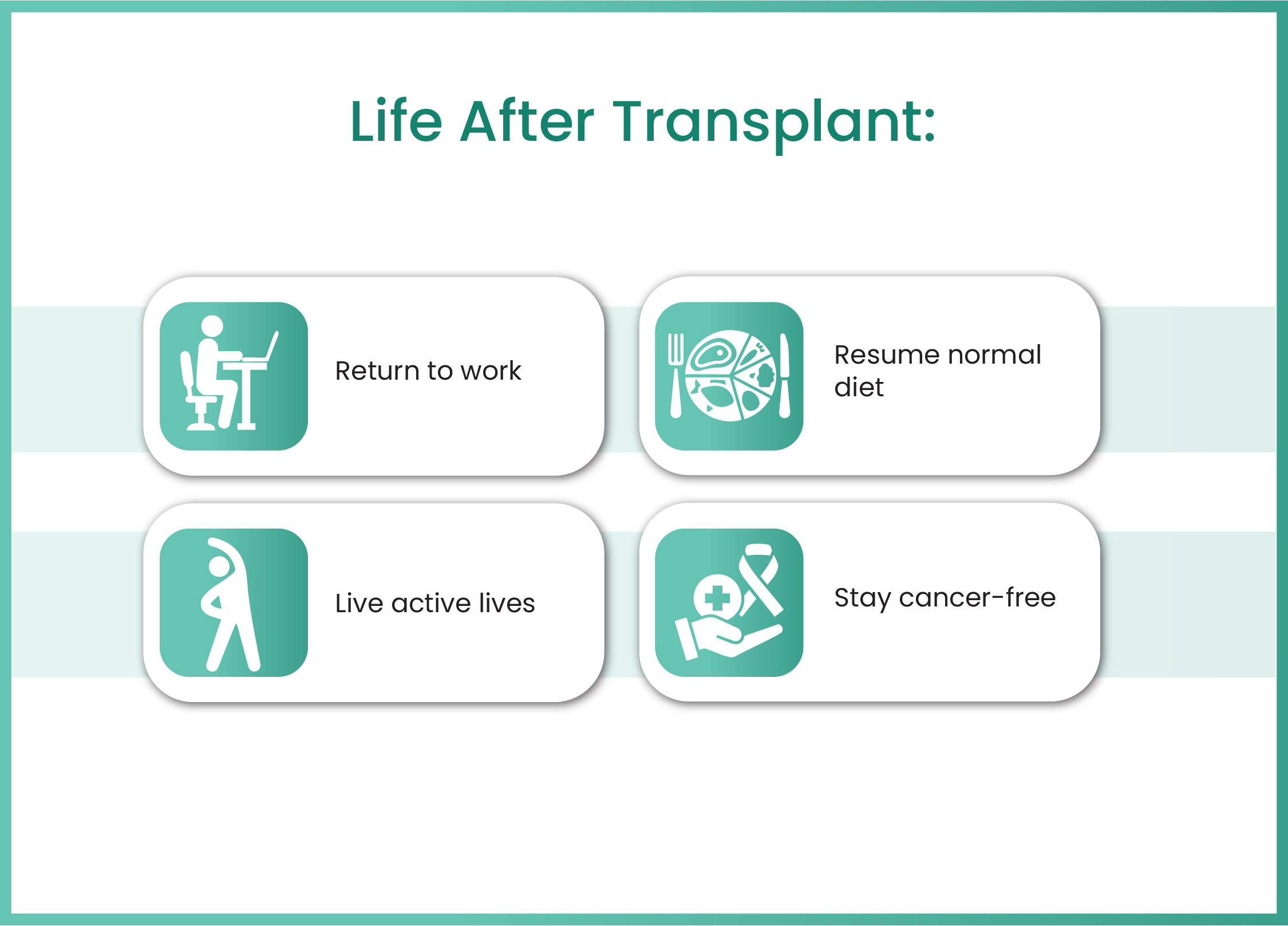 gastrointestinal cancer