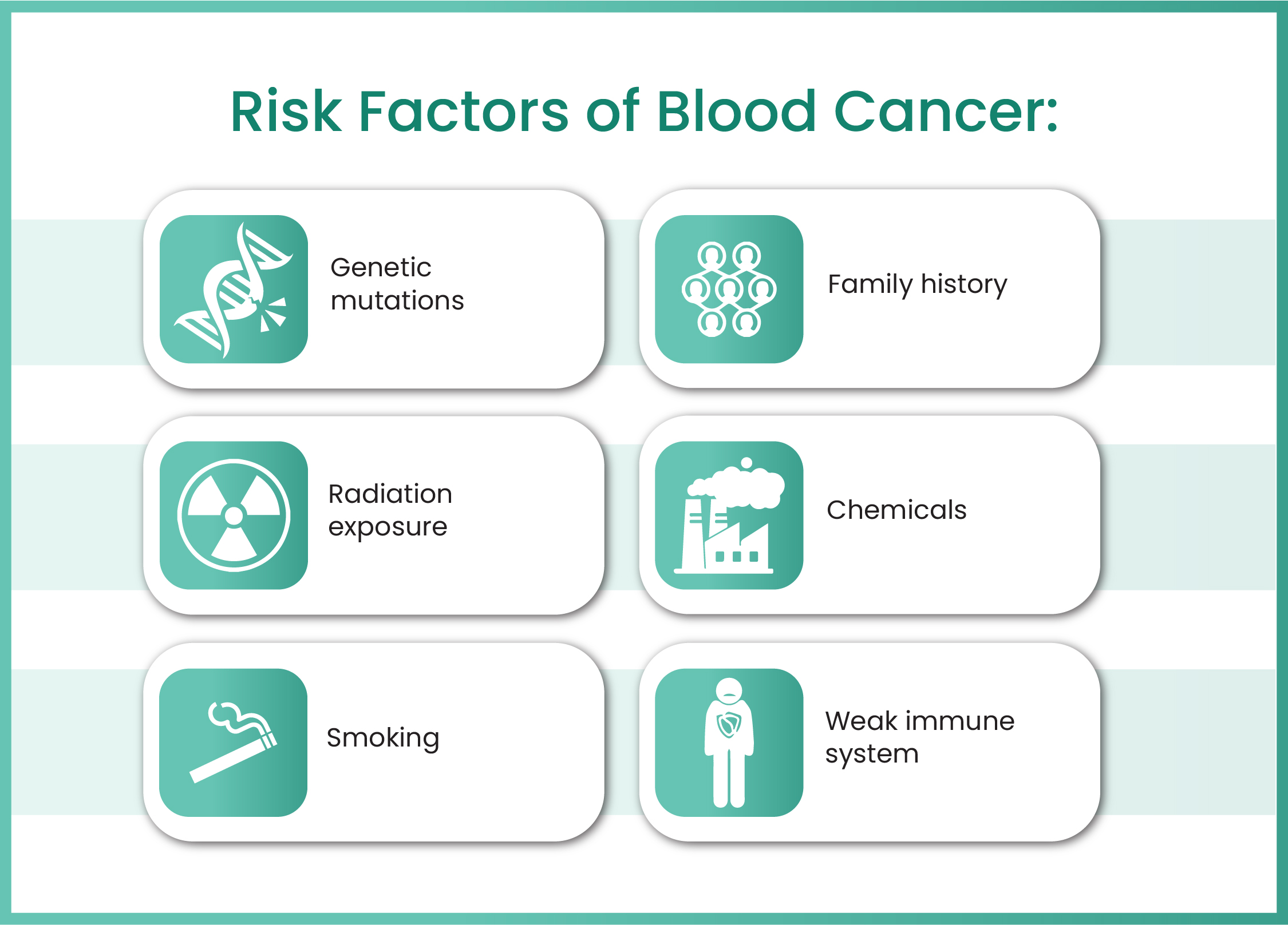 Risk Factors of Blood Cancer