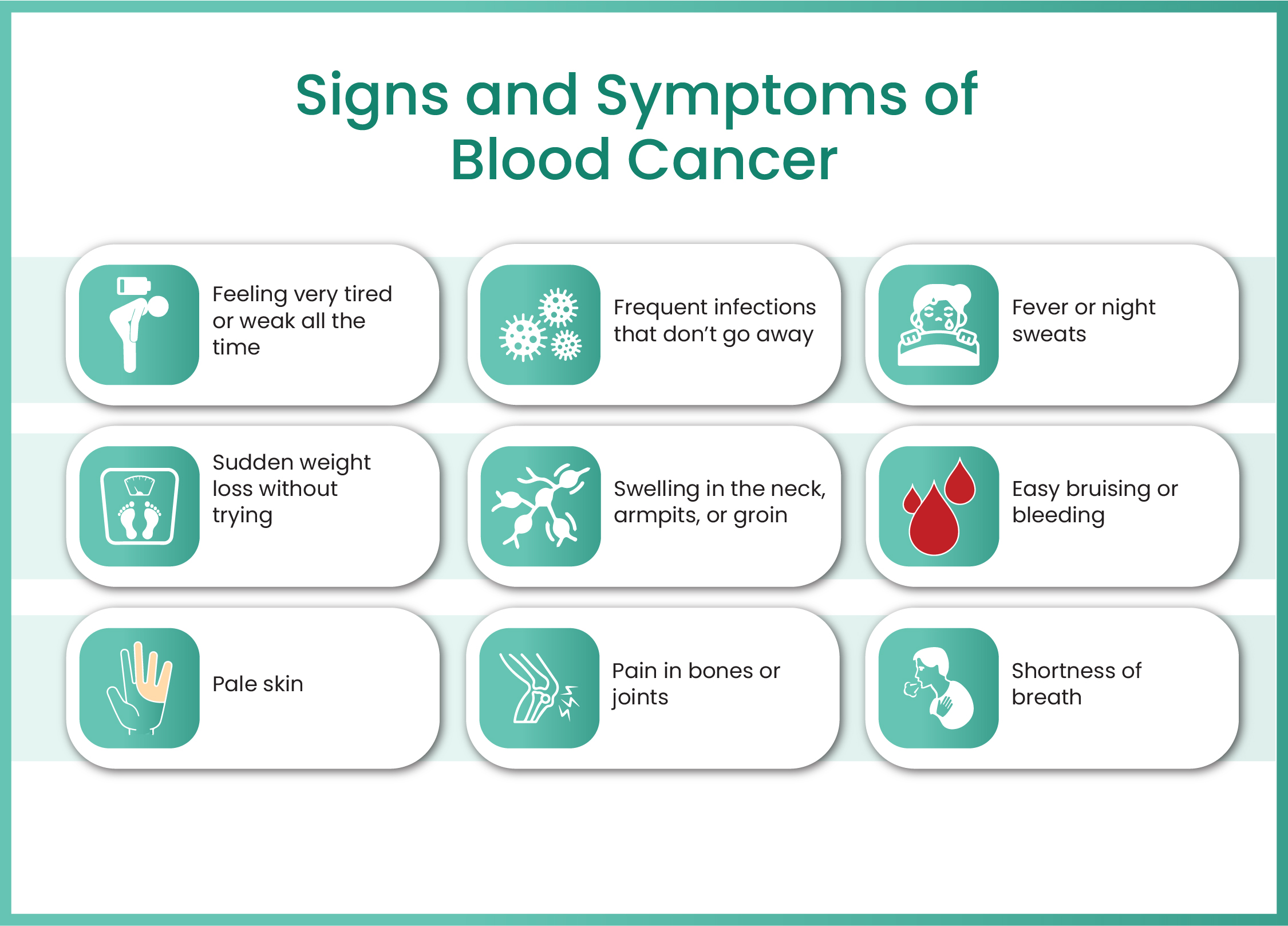 Signs and Symptoms of Blood Cancer