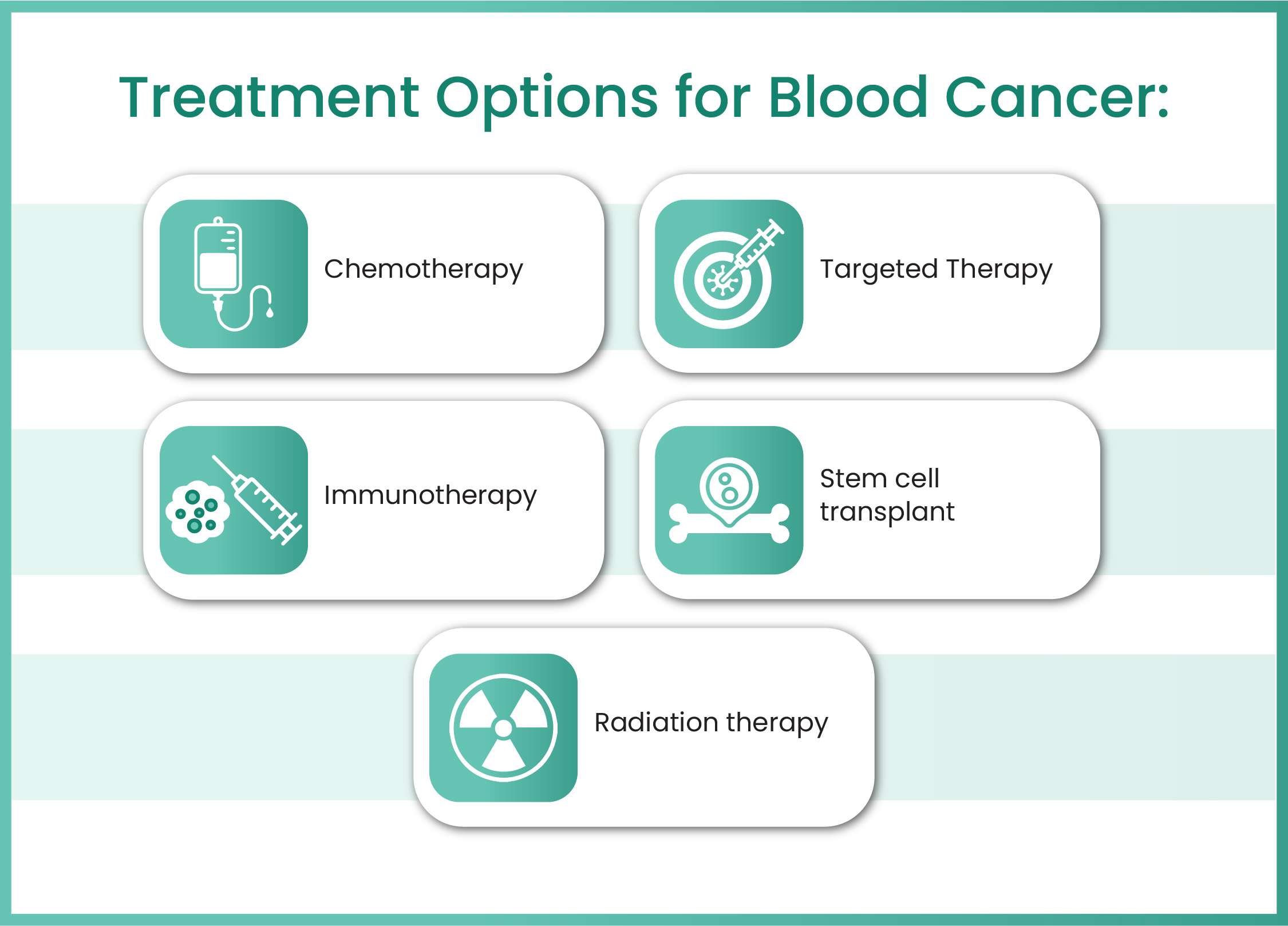 Treatment Options for Blood Cancer