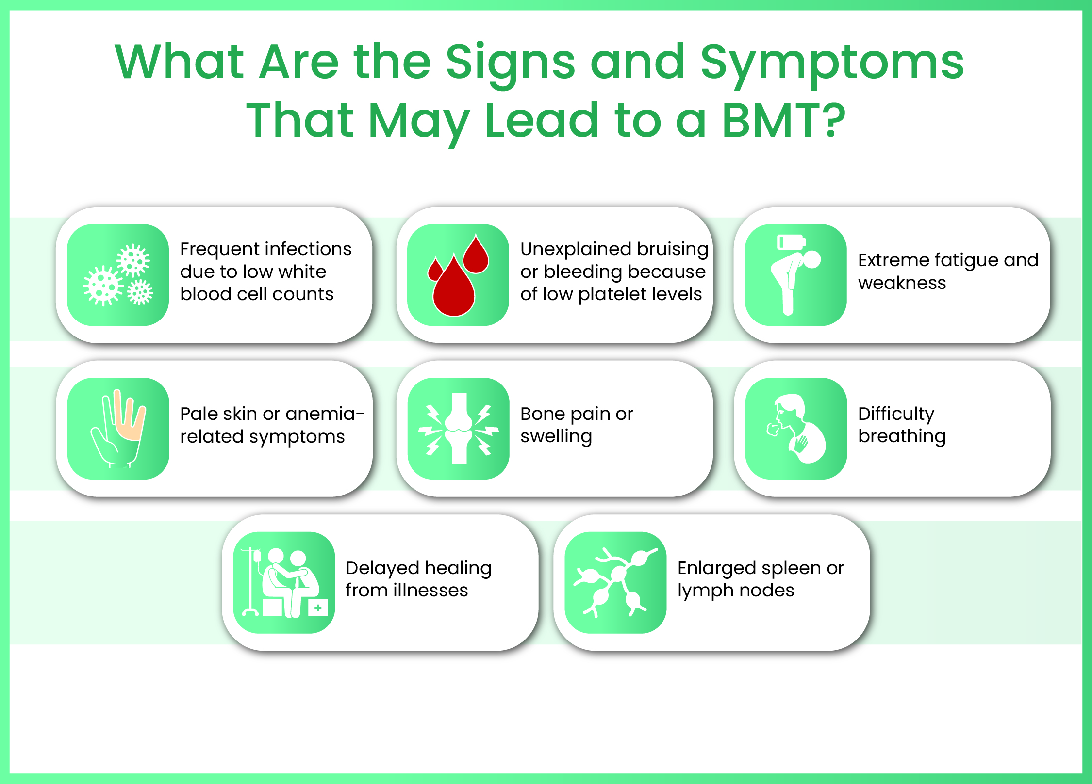 Signs and Symptoms That May Lead to BMT
