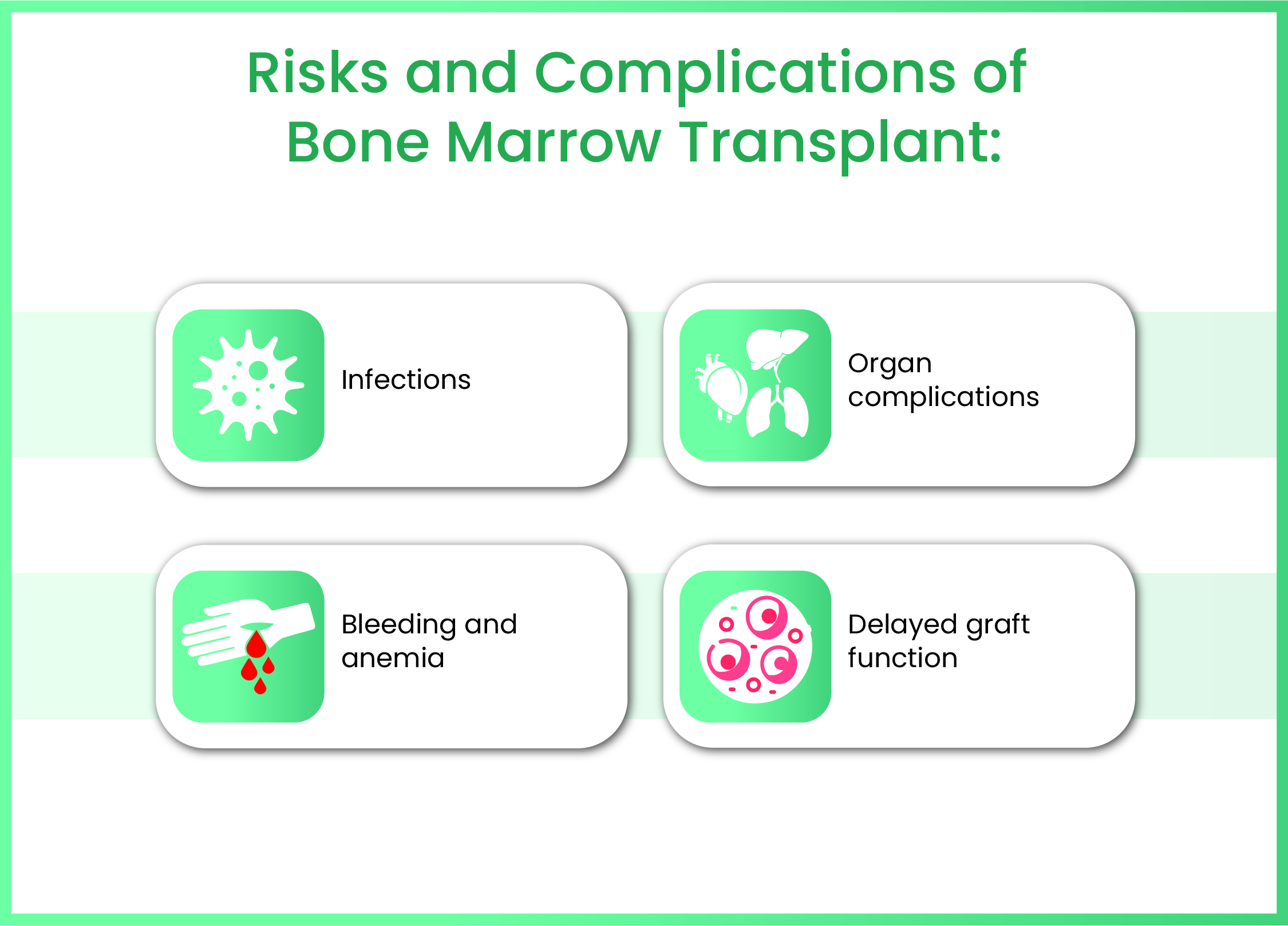 Risks and Complications of Bone Marrow Transplant