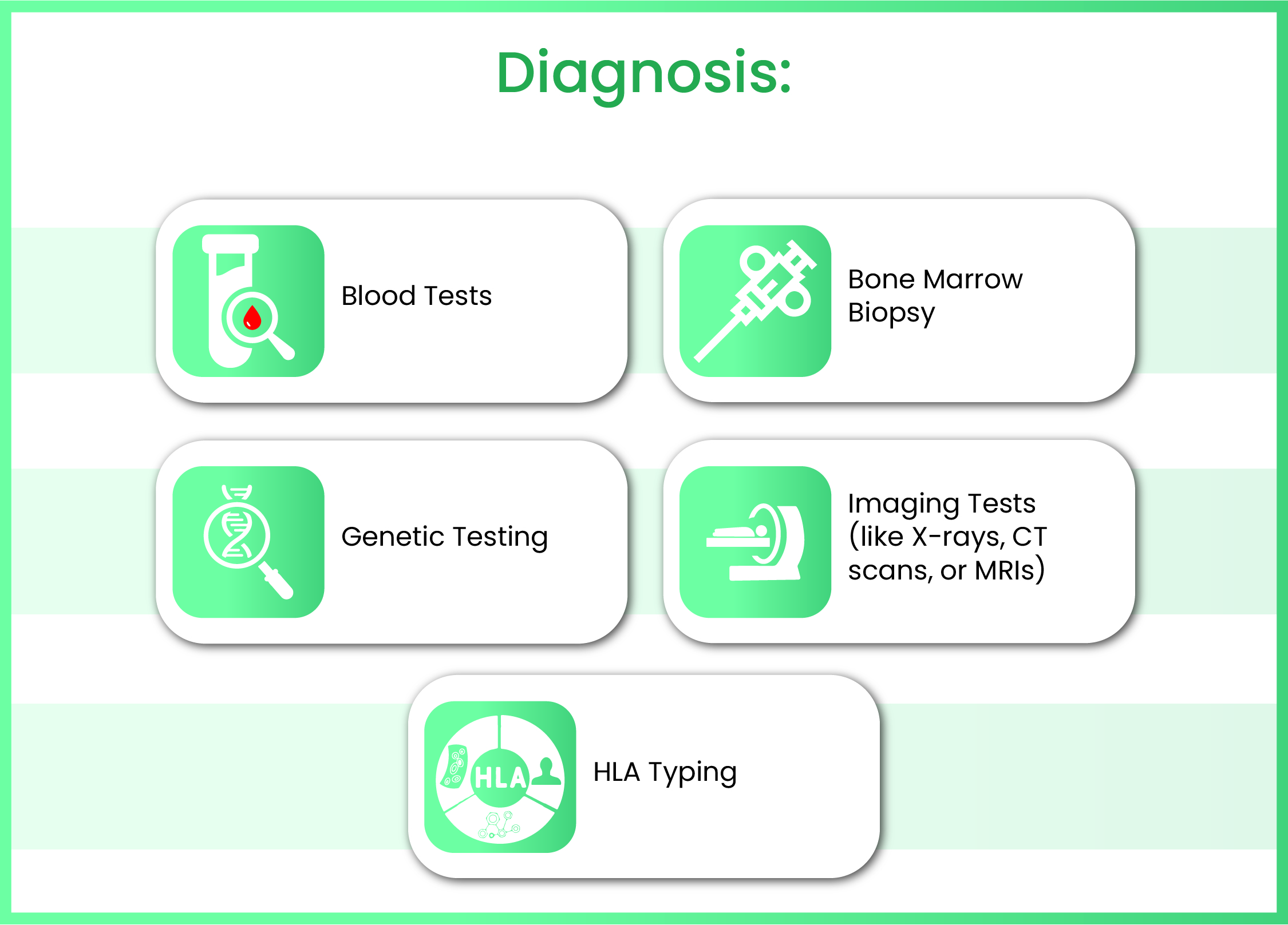 Bone Marrow Transplant Diagnosis