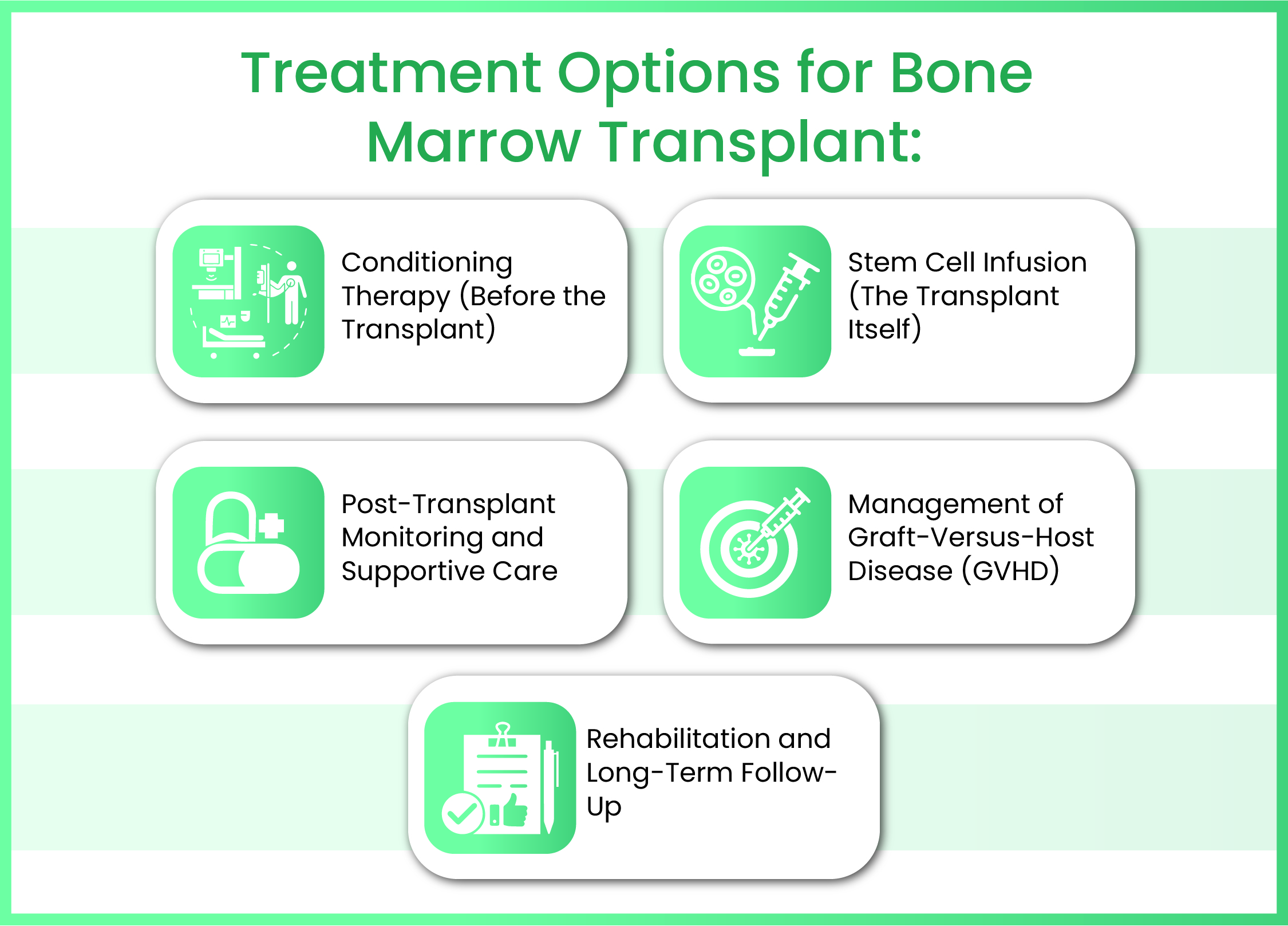 Treatment Options for Bone Marrow Transplant