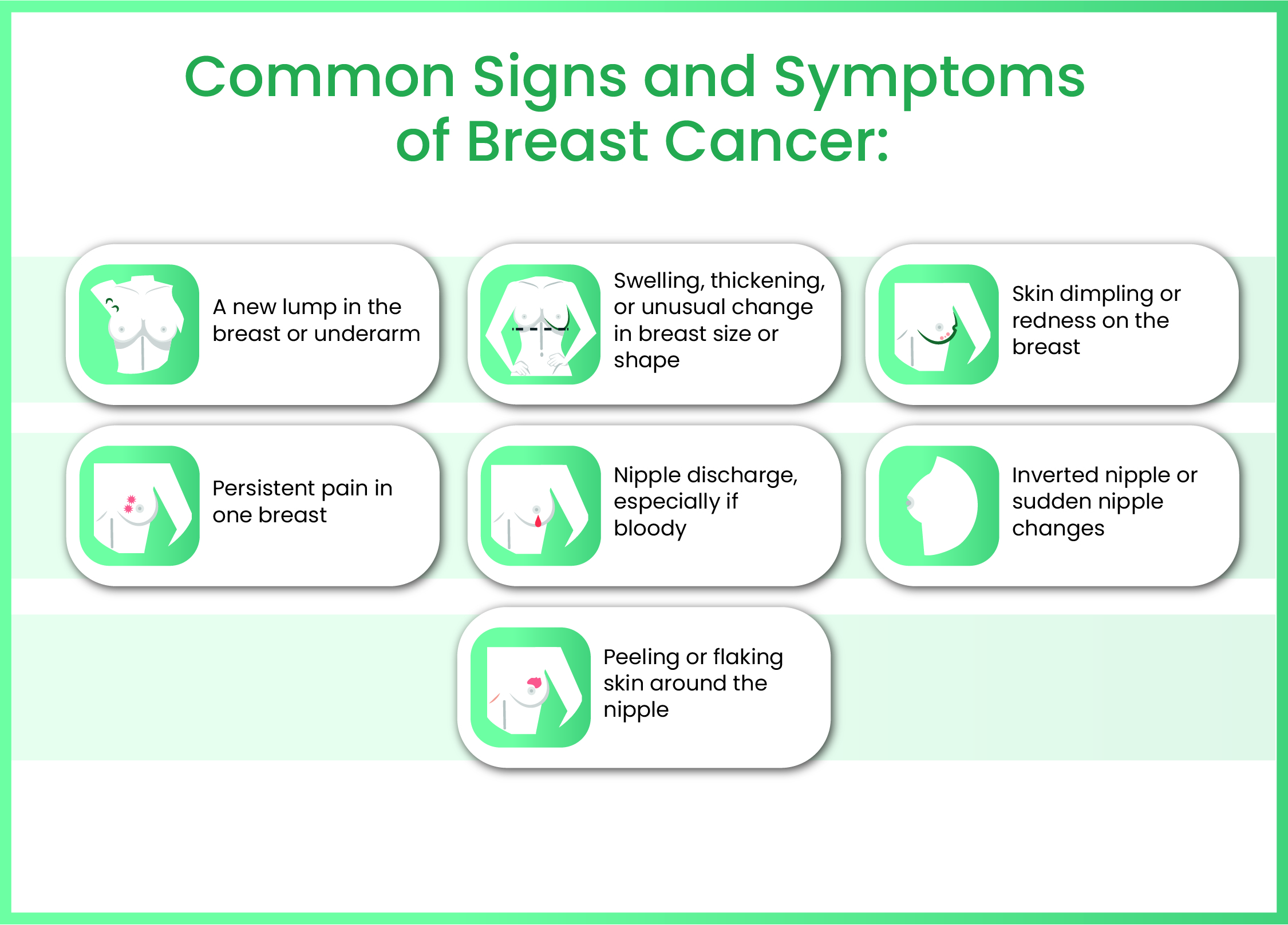 Signs and Symptoms of Breast Cancer
