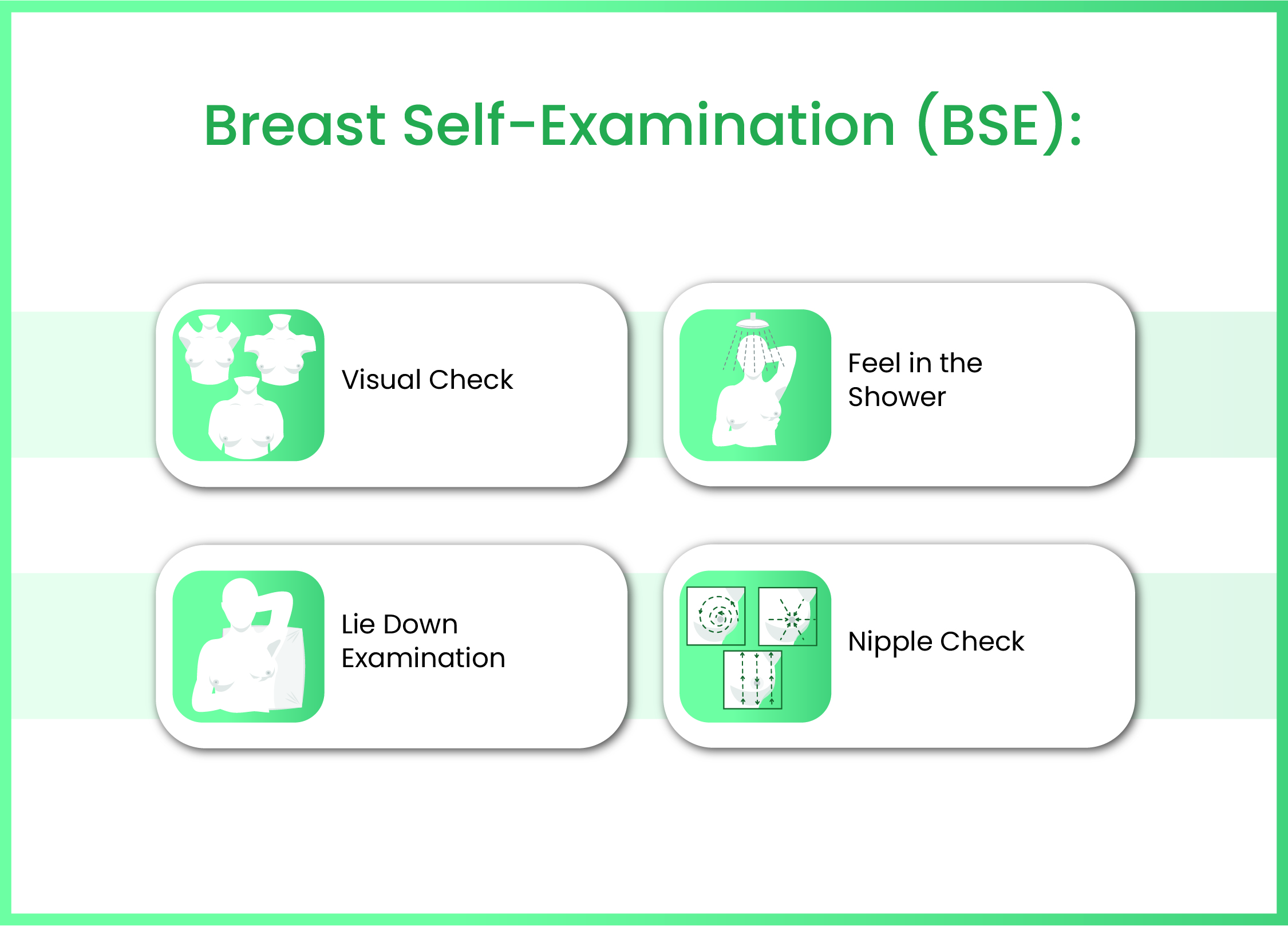 Breast Self-Examination