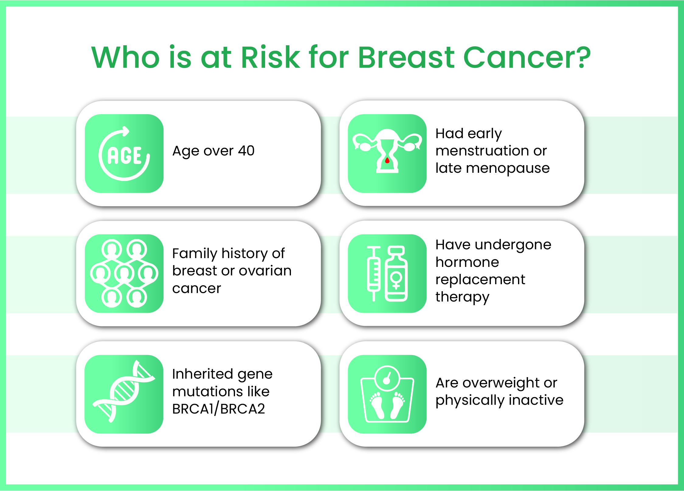 Who is at Risk for Breast Cancer
