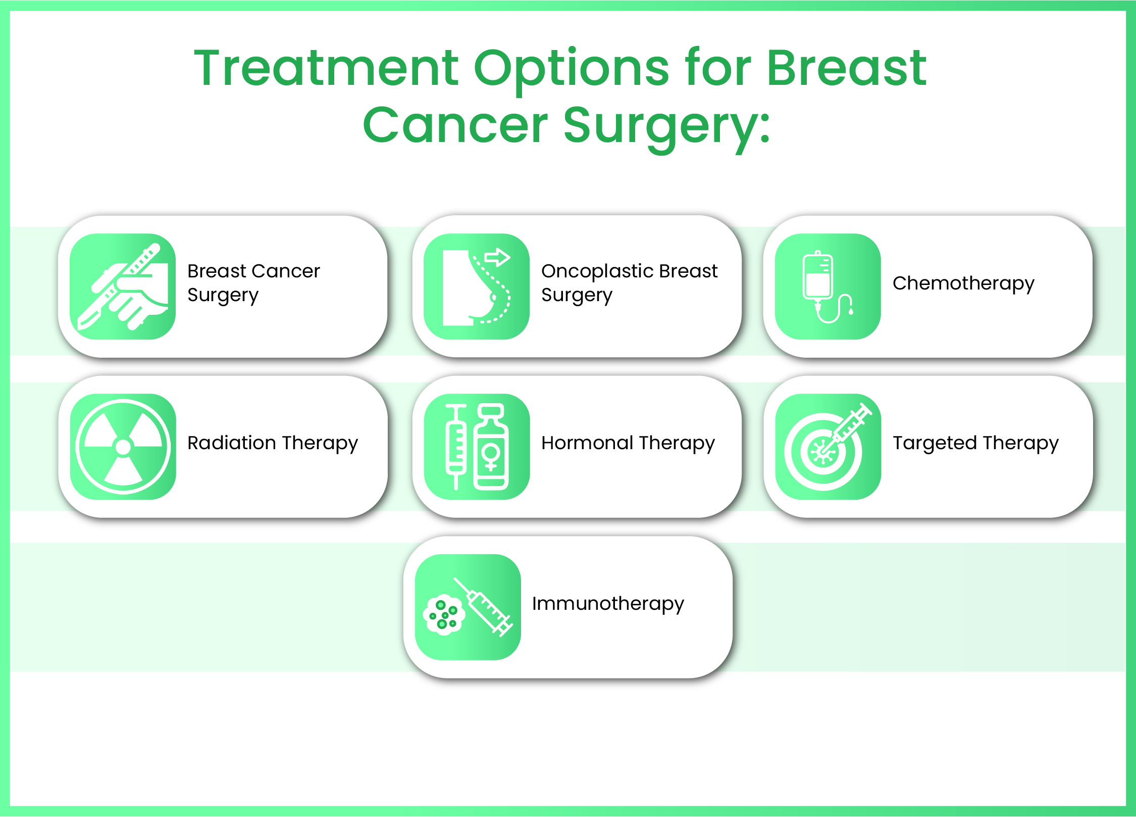 Treatment Options for Breast Cancer