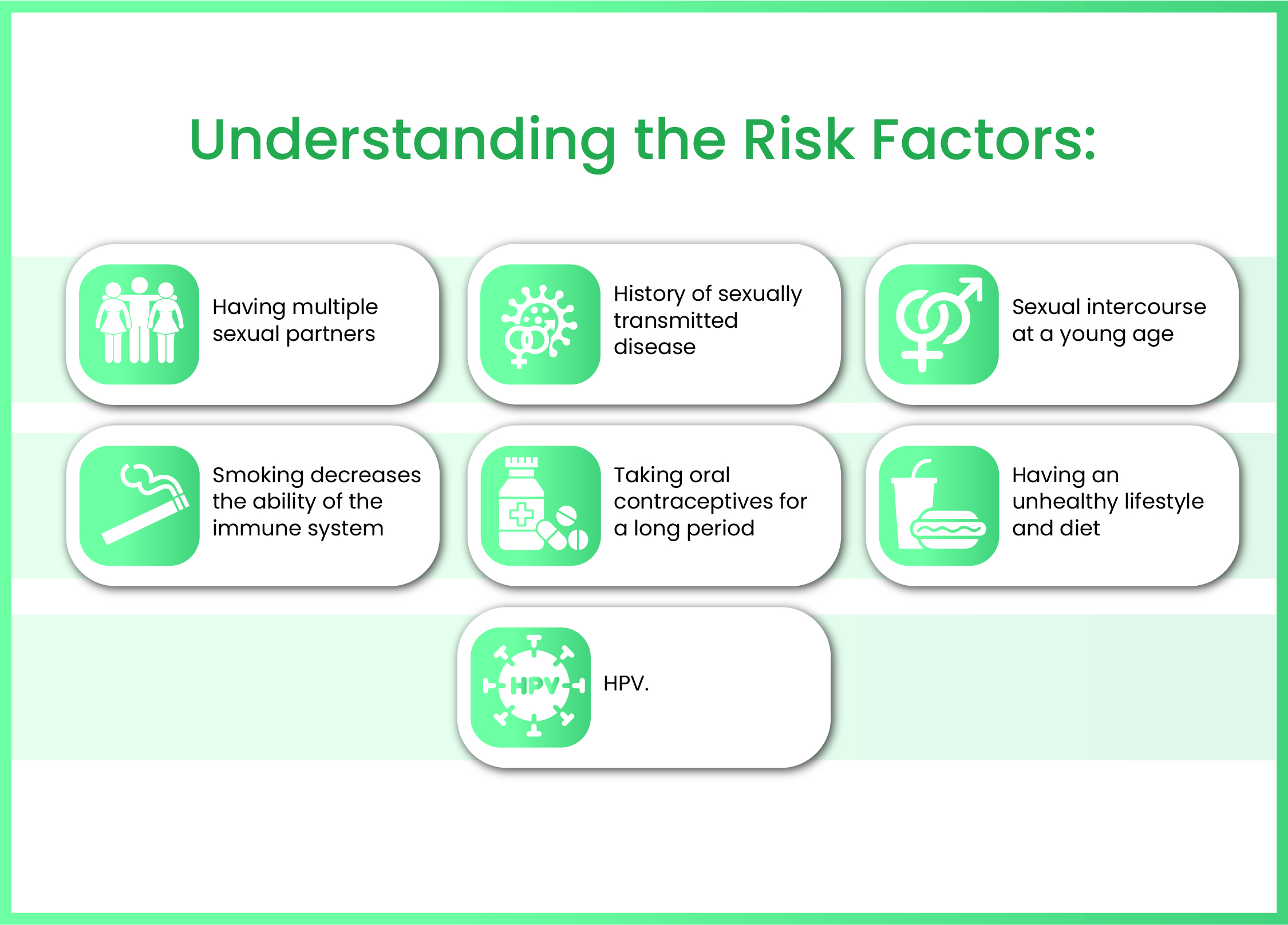 Understanding the Risk Factors
