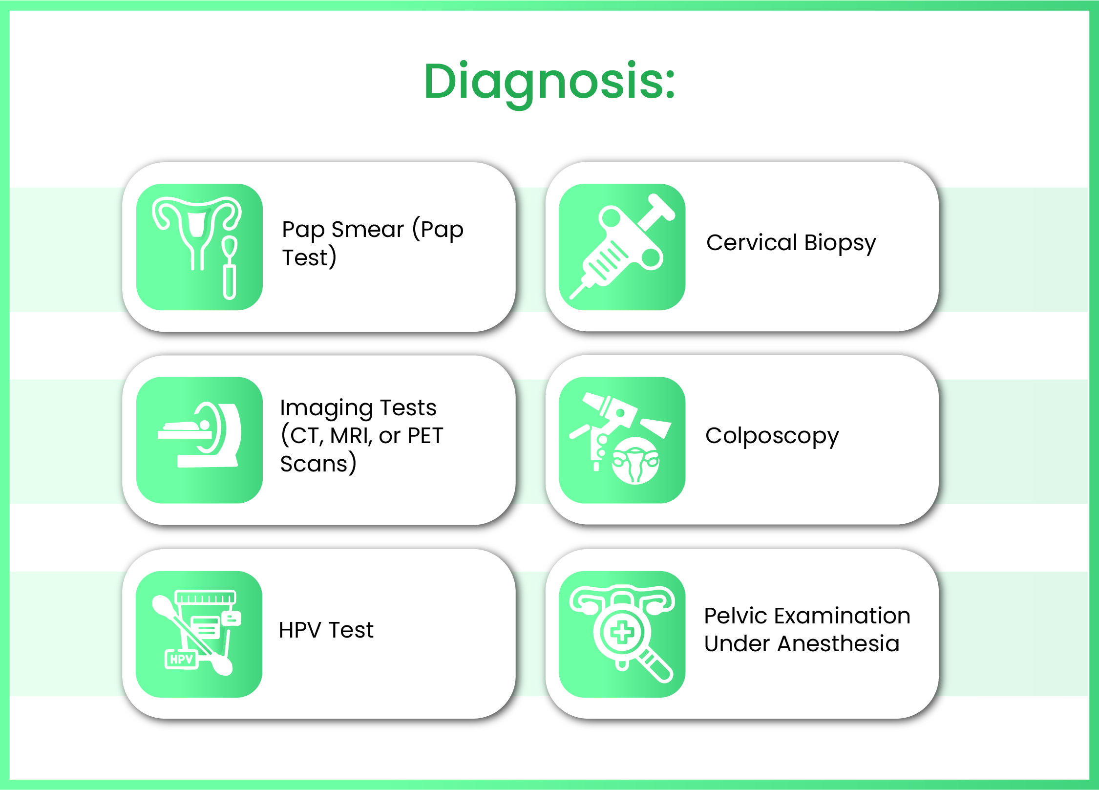 Cervical Cancer Diagnosis