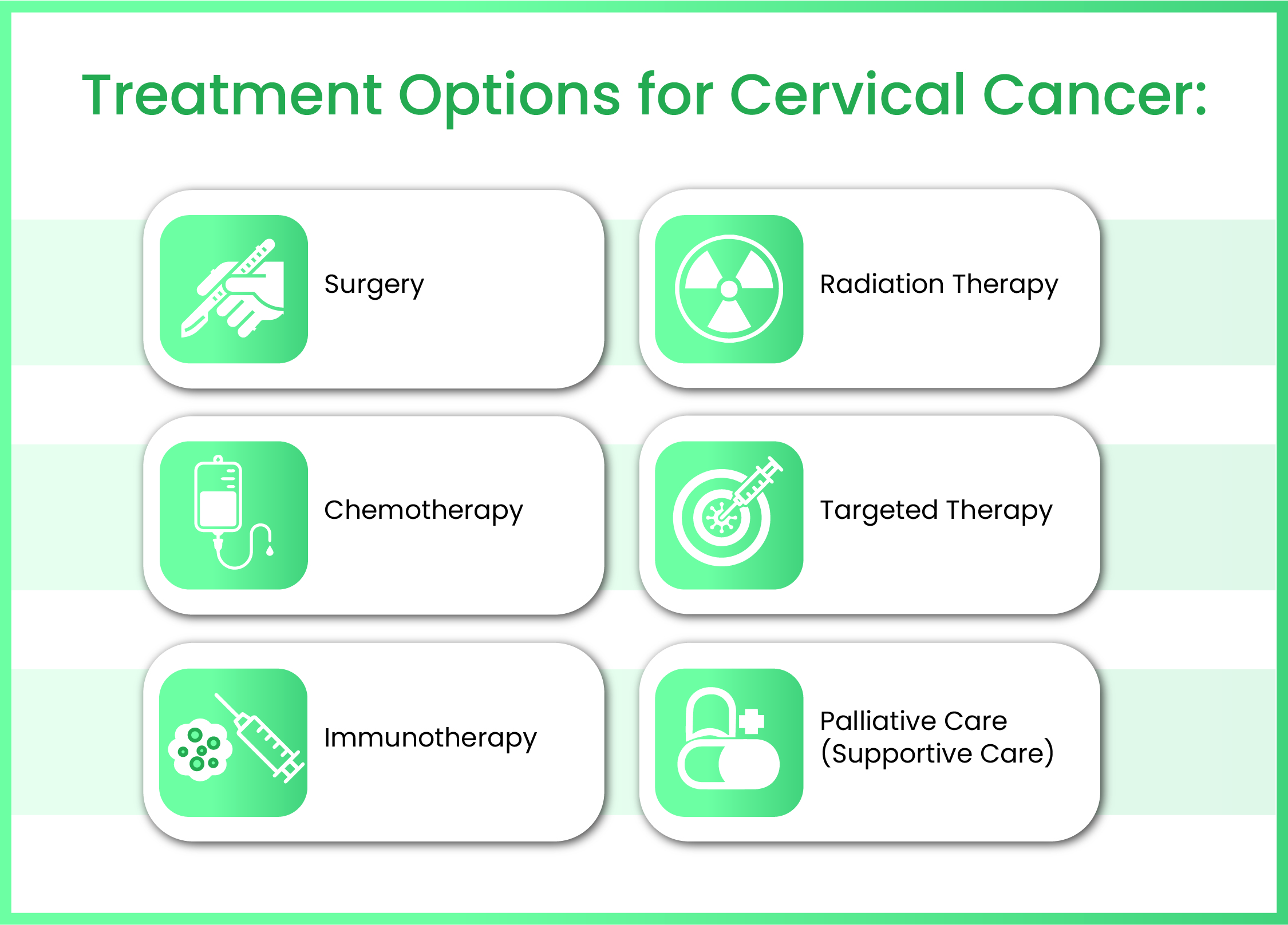 Treatment Options for Cervical Cancer