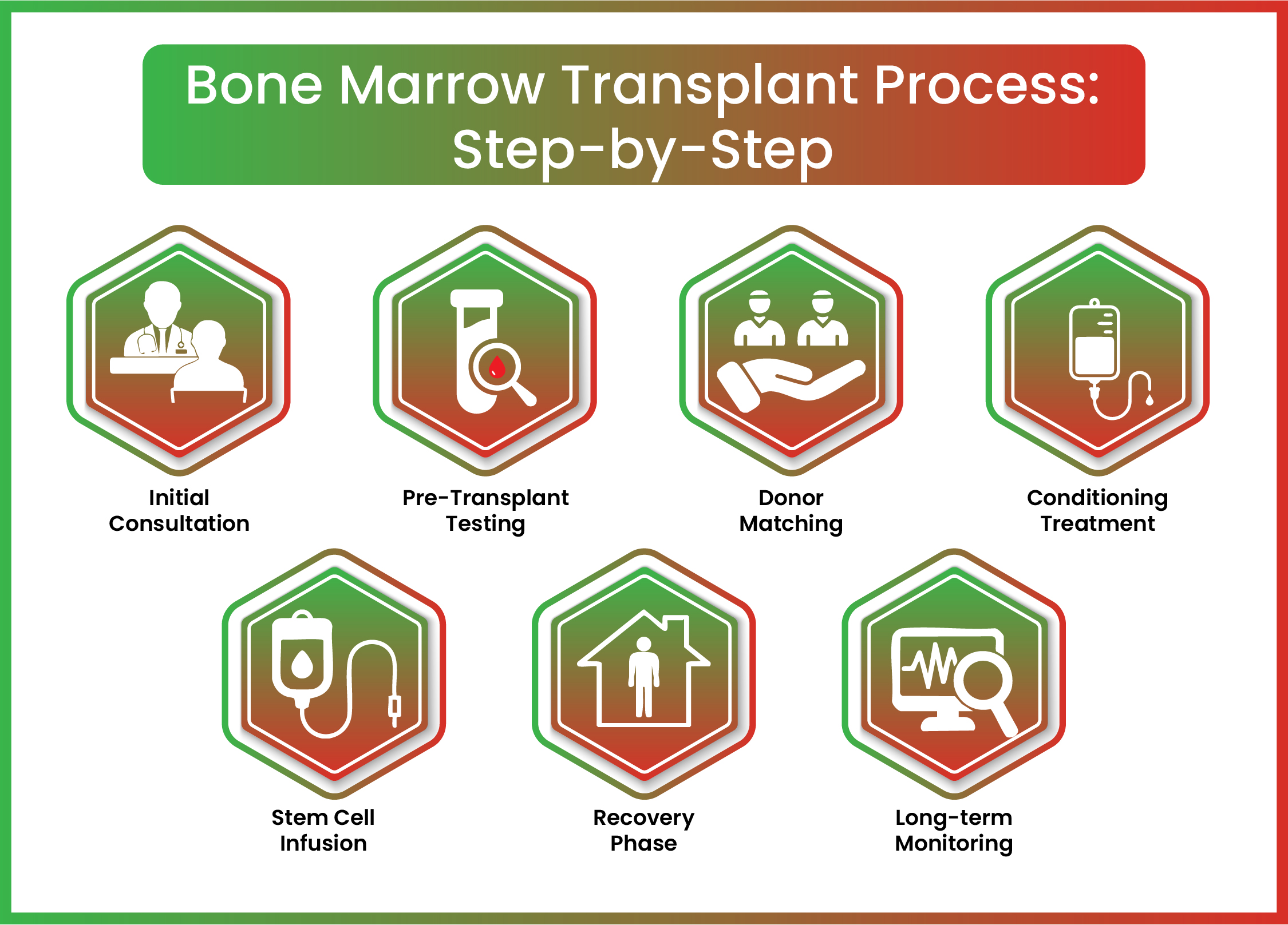 Diagnosis of Cervical Cancer