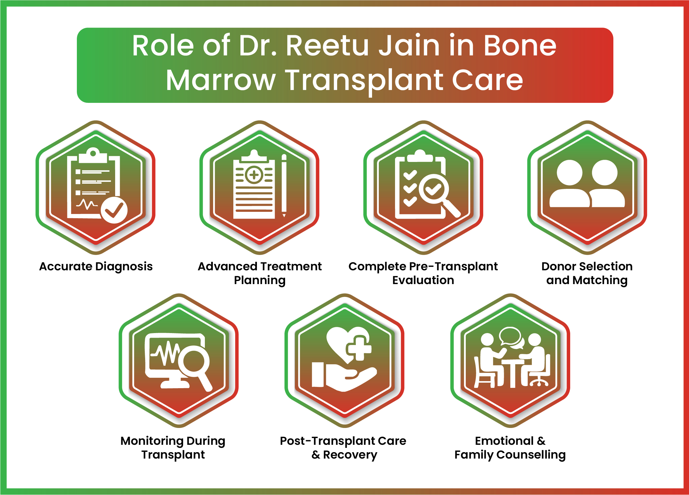 Symptoms of Cervical Cancer