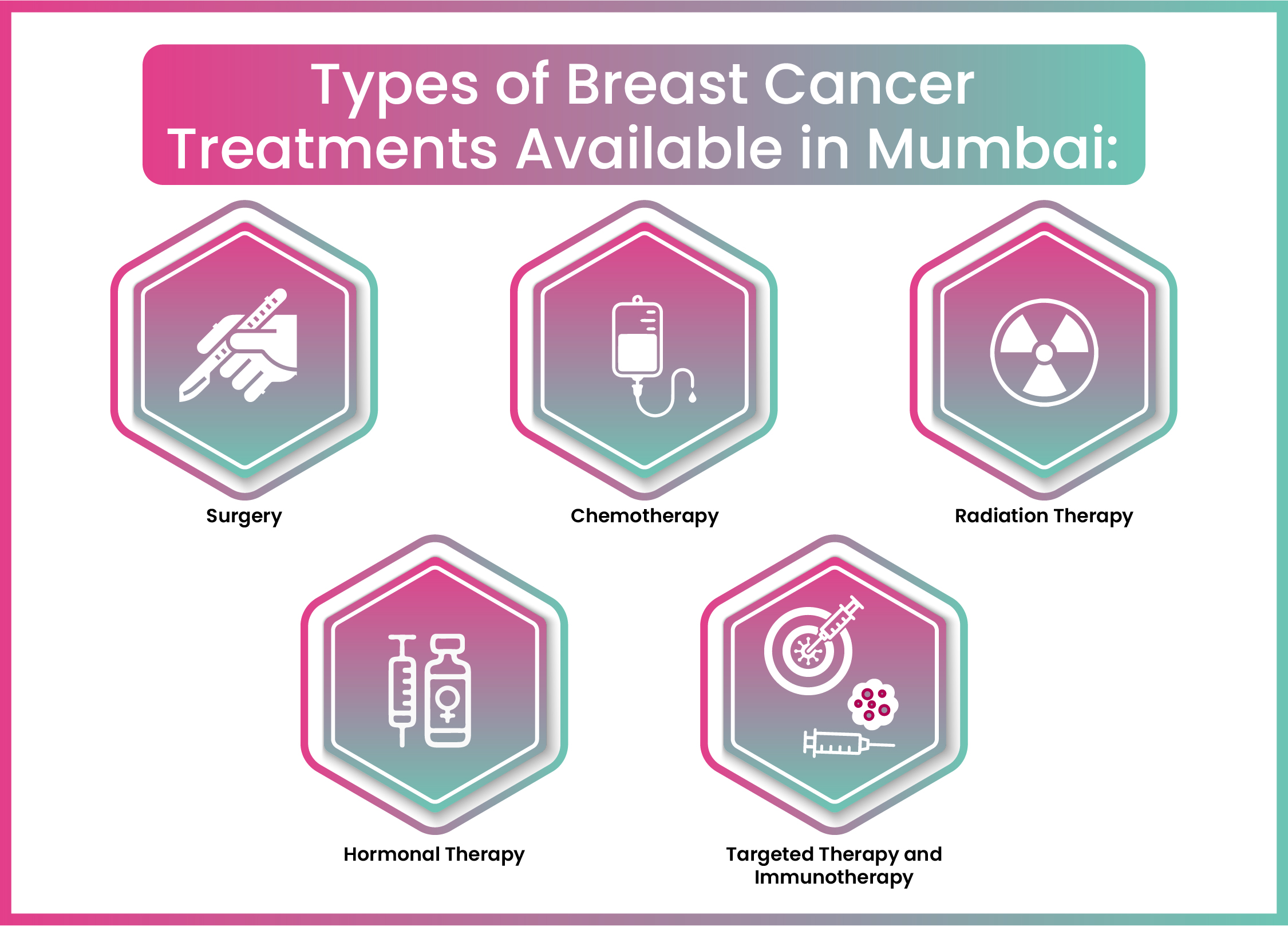 Risk Factor of Cervical Cancer