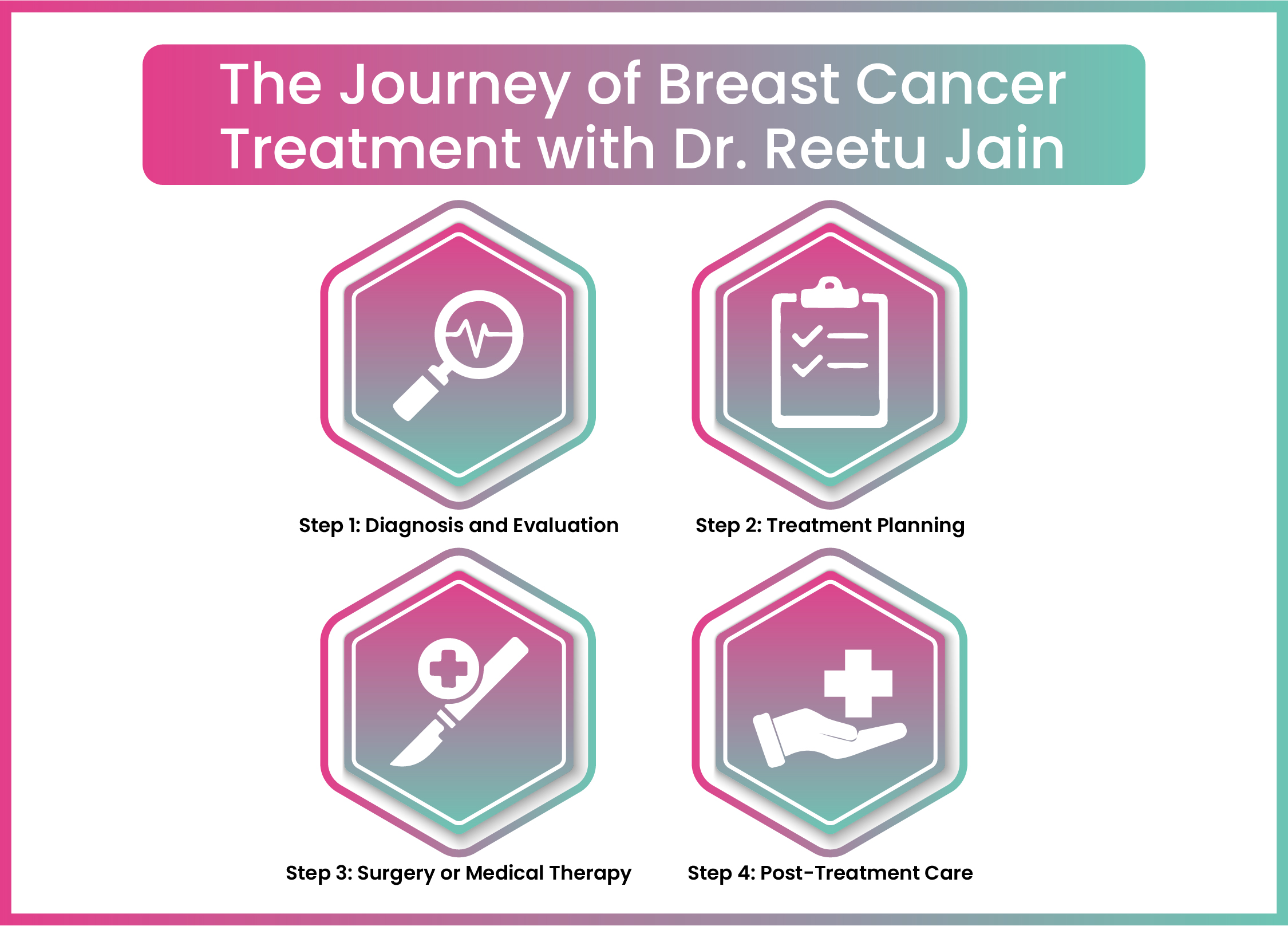 Symptoms of Cervical Cancer