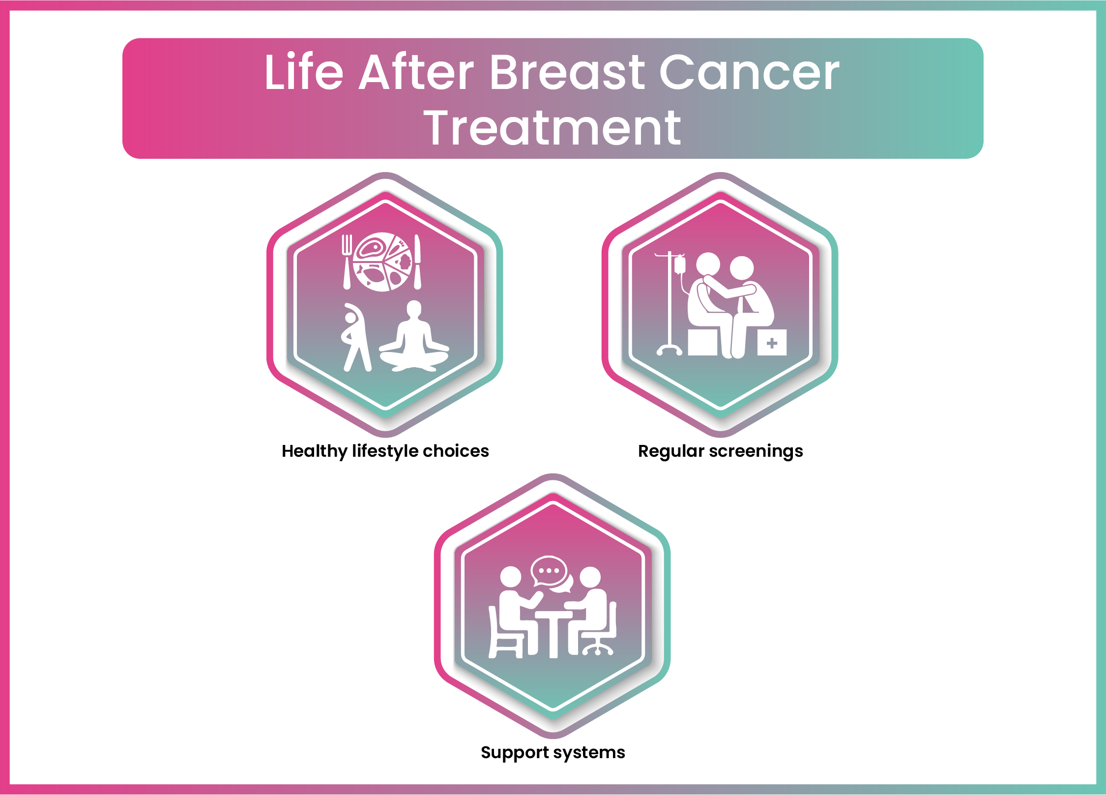 Diagnosis of Cervical Cancer