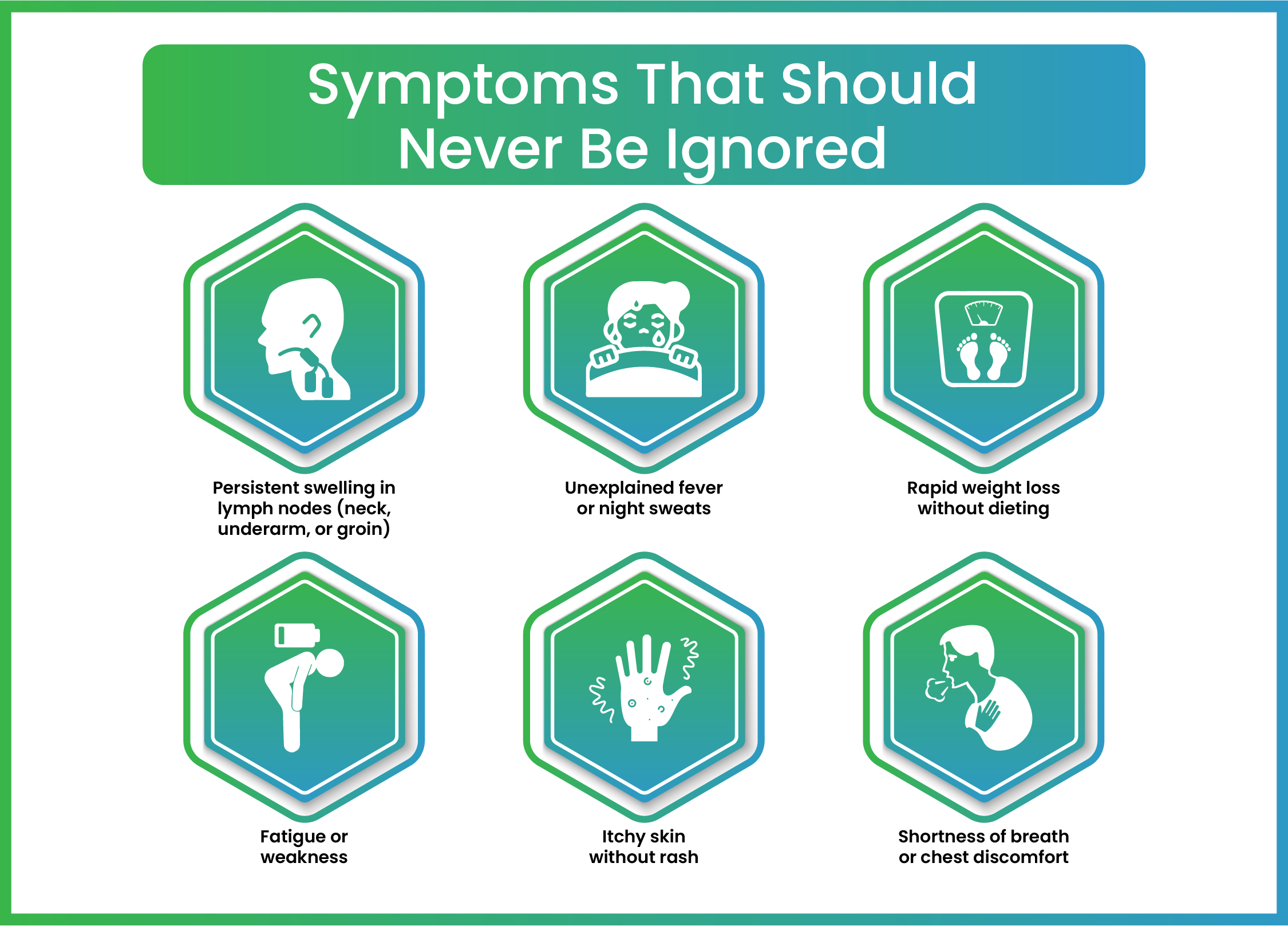 Risk Factor of Cervical Cancer