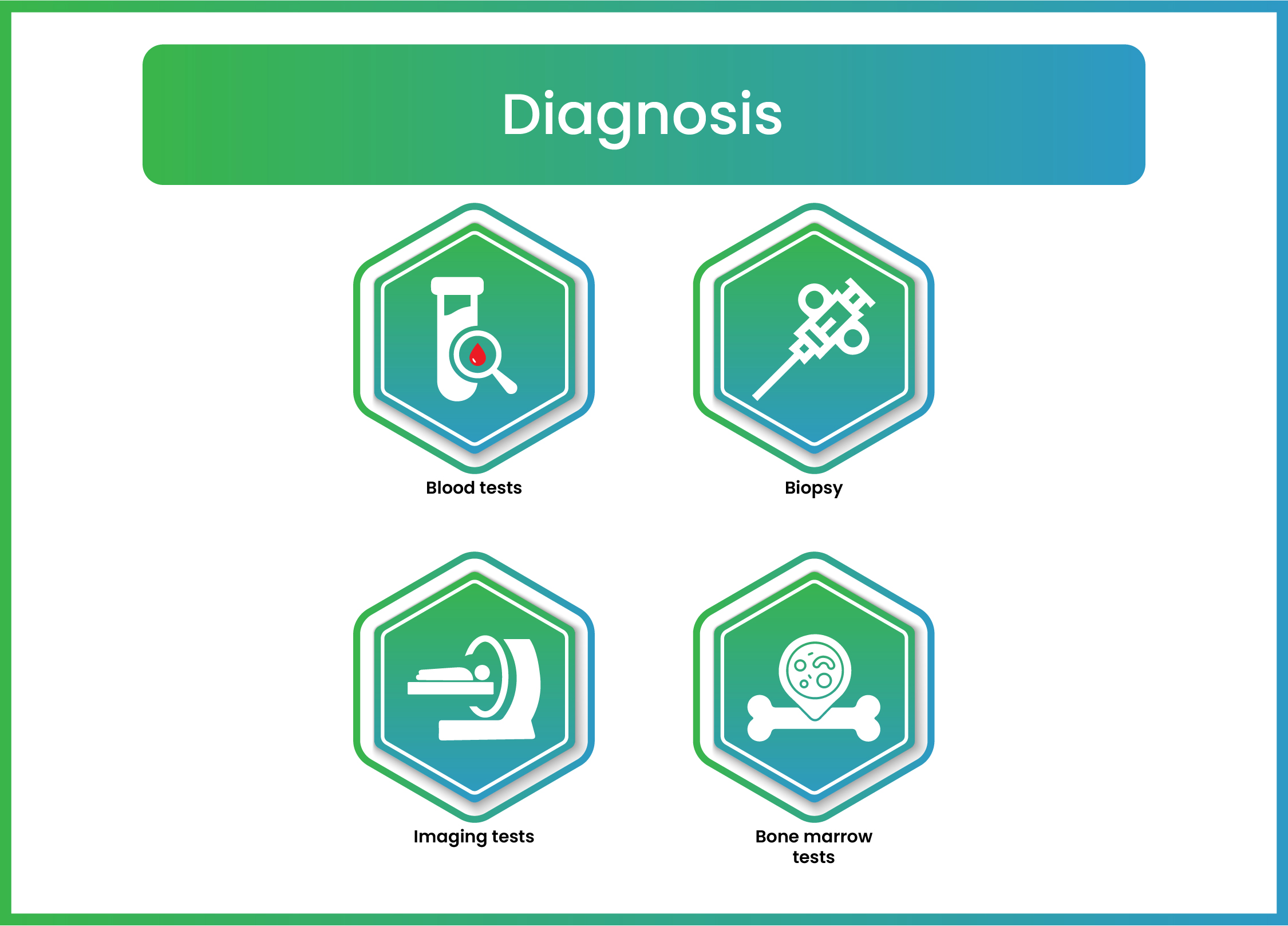 Symptoms of Cervical Cancer