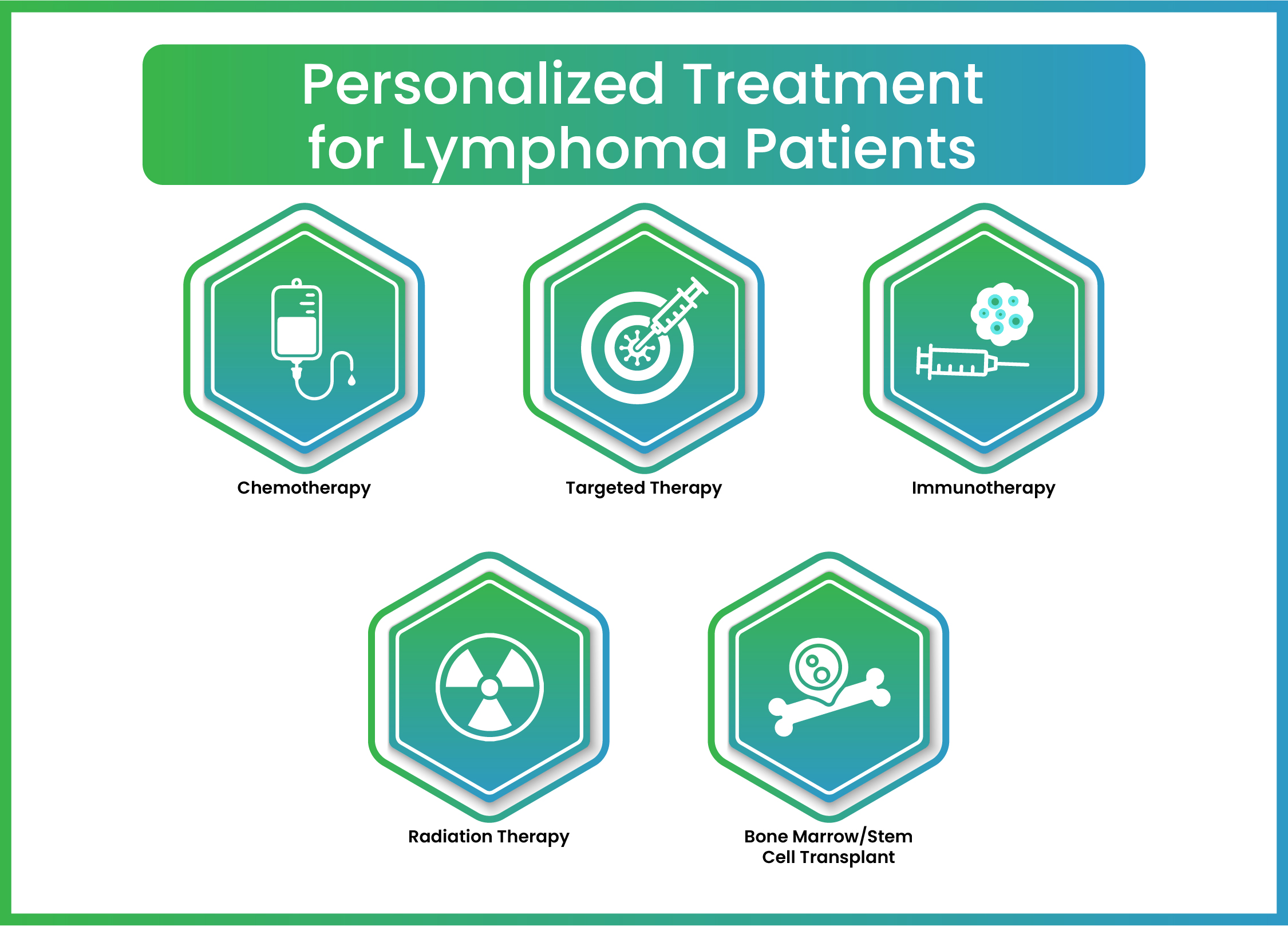 Diagnosis of Cervical Cancer