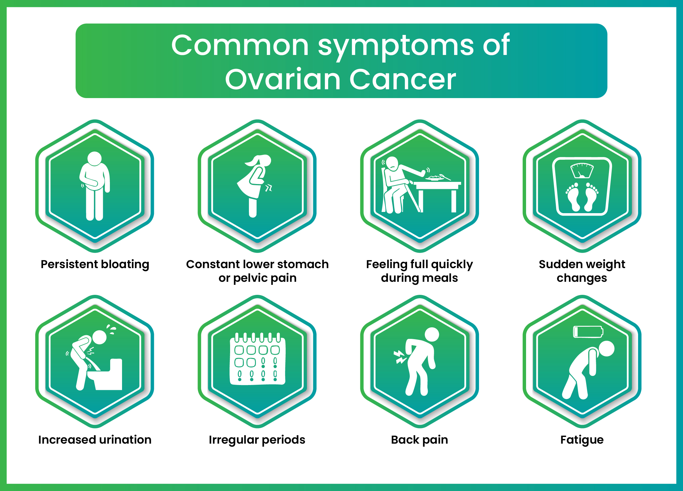 Risk Factor of Cervical Cancer