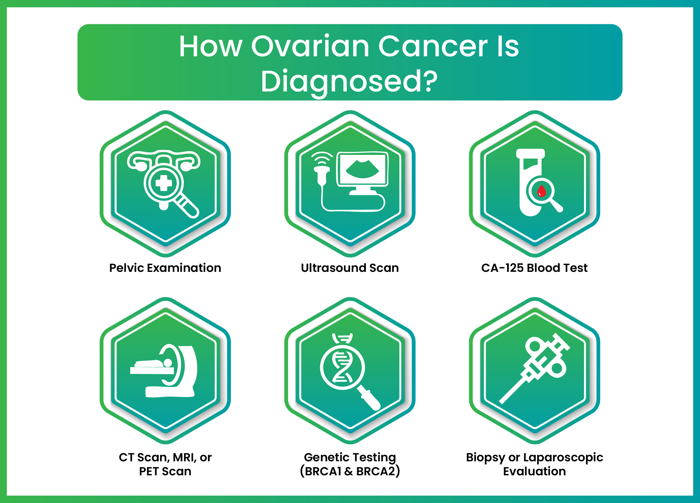 Symptoms of Cervical Cancer
