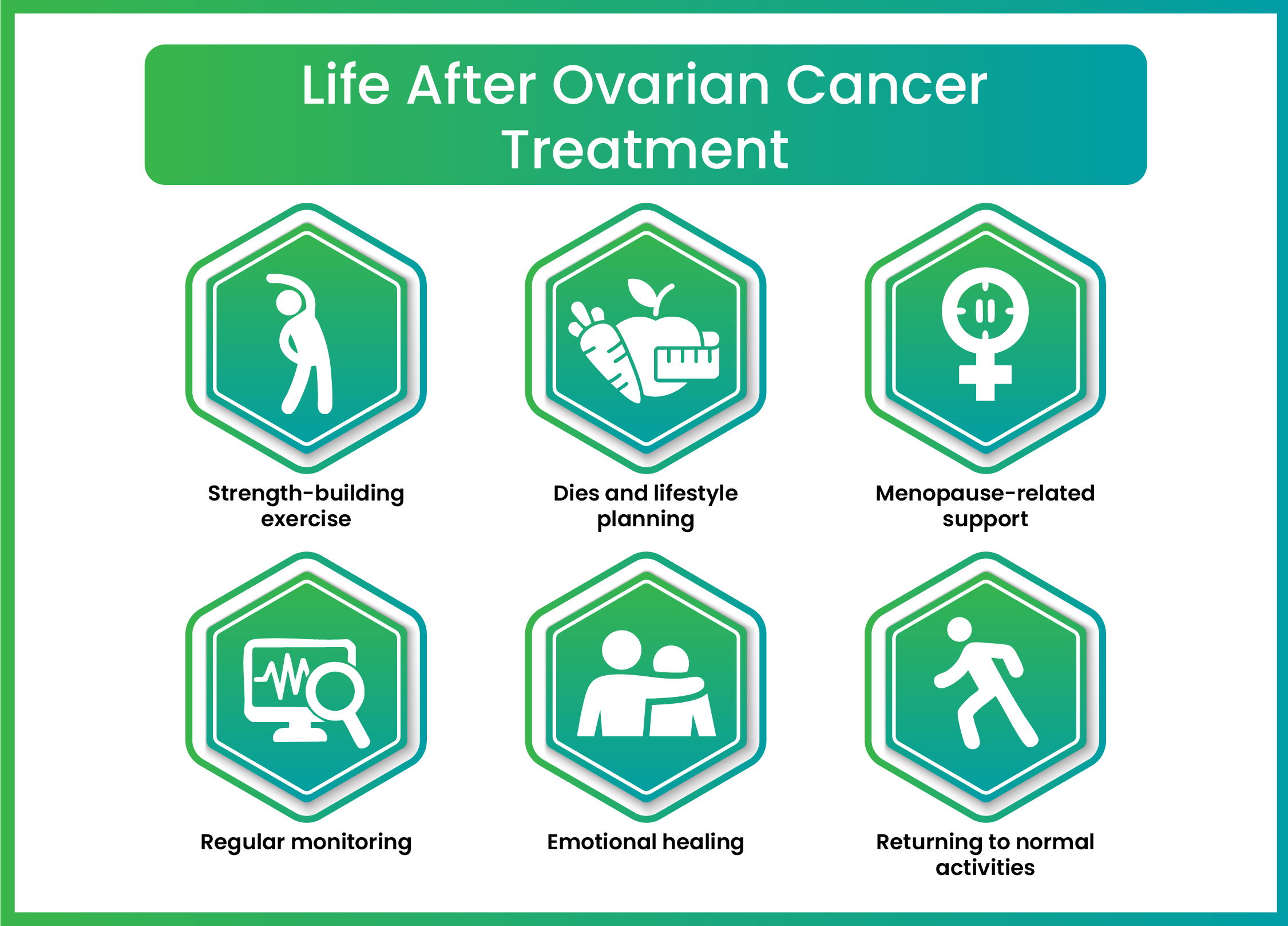 Treatment options for Cervical Cancer