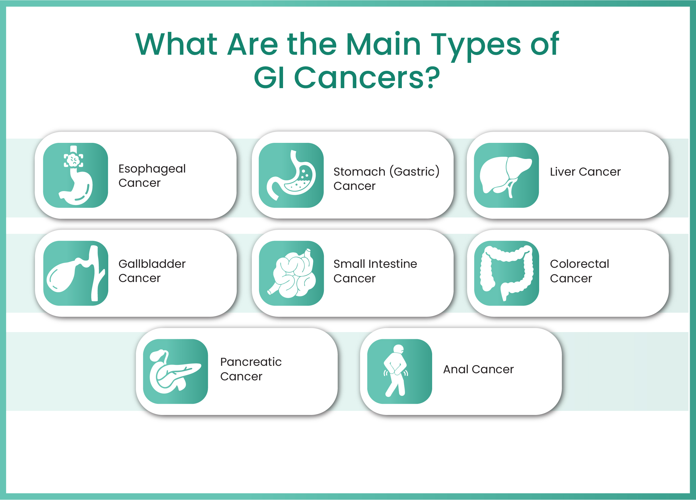 gastrointestinal cancer