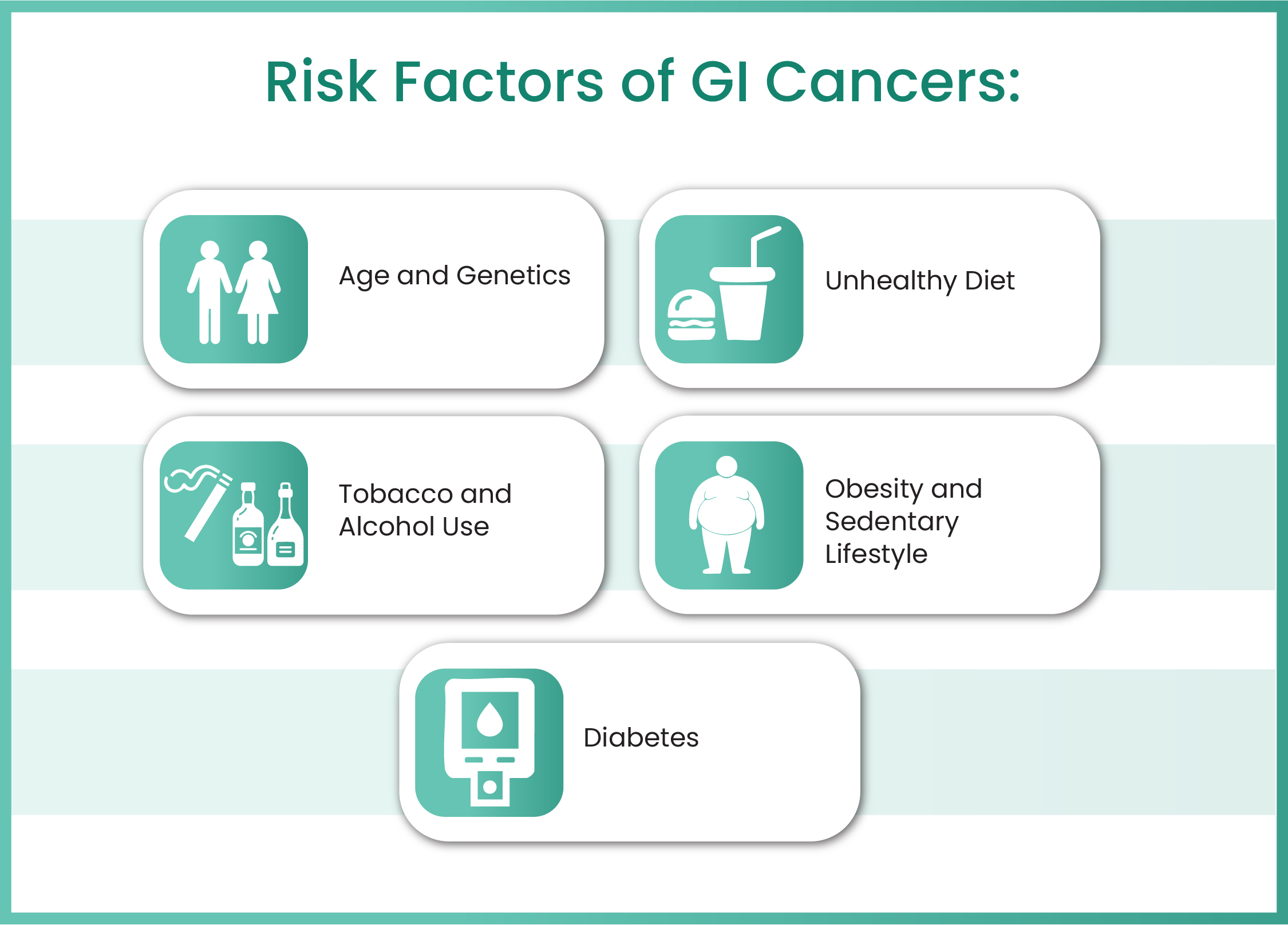 gastrointestinal cancer
