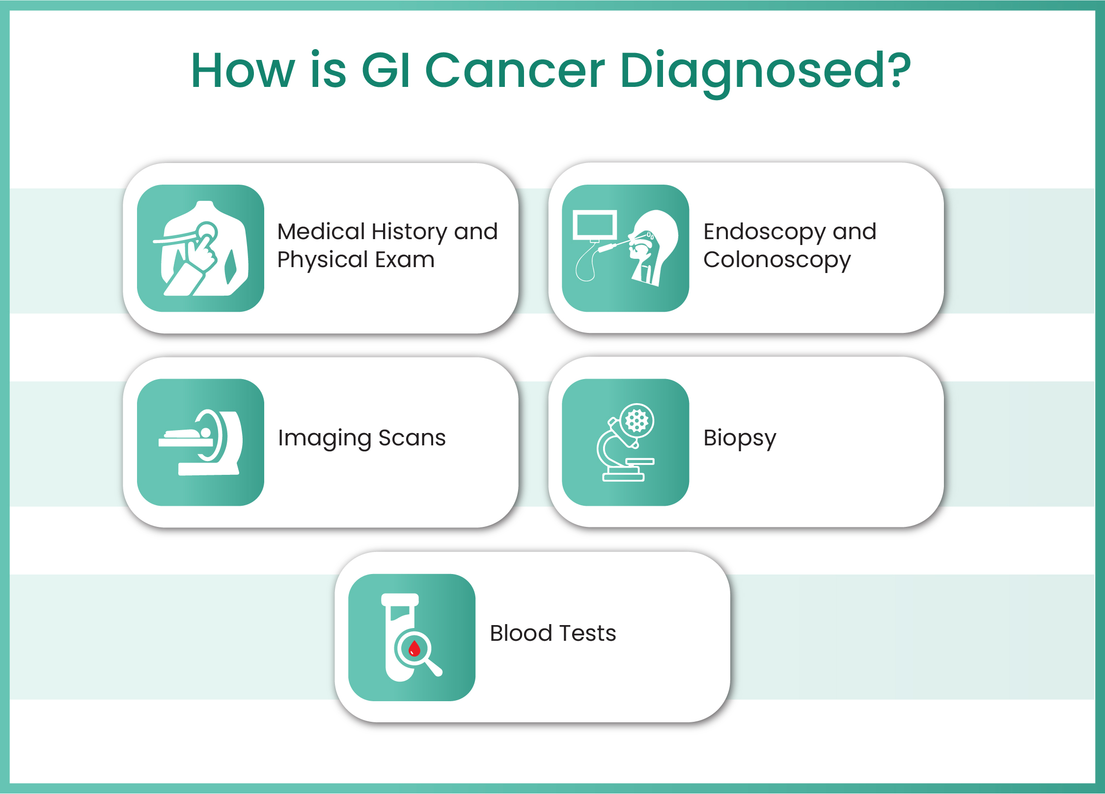 gastrointestinal cancer