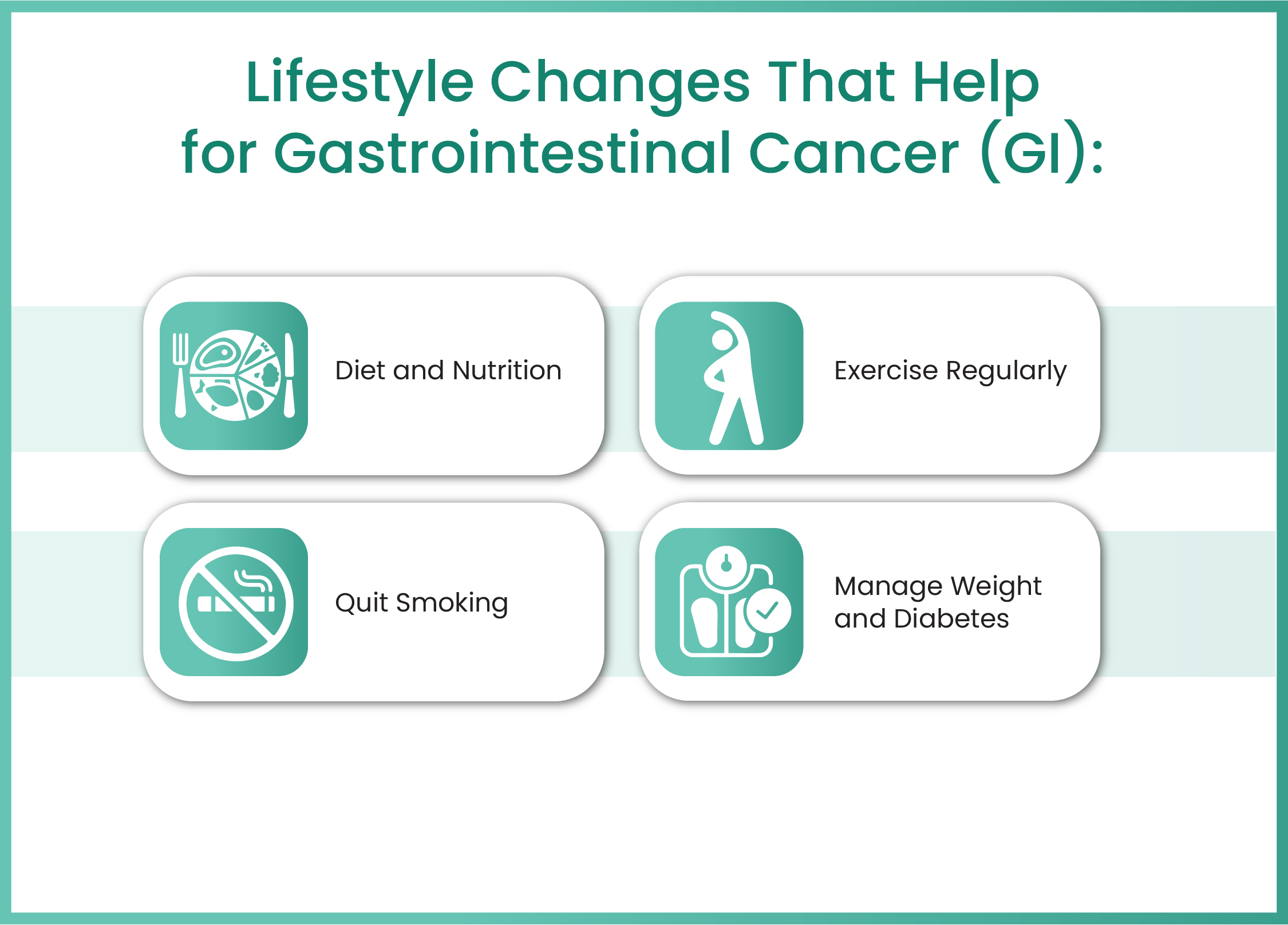gastrointestinal Cancer