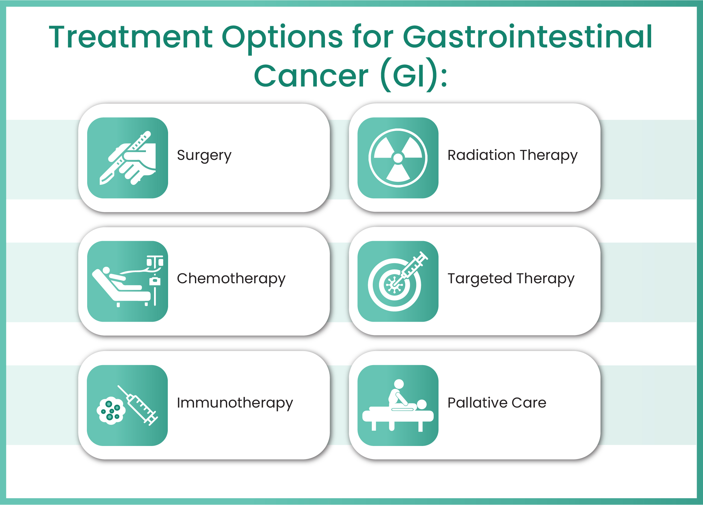 gastrointestinal cancer