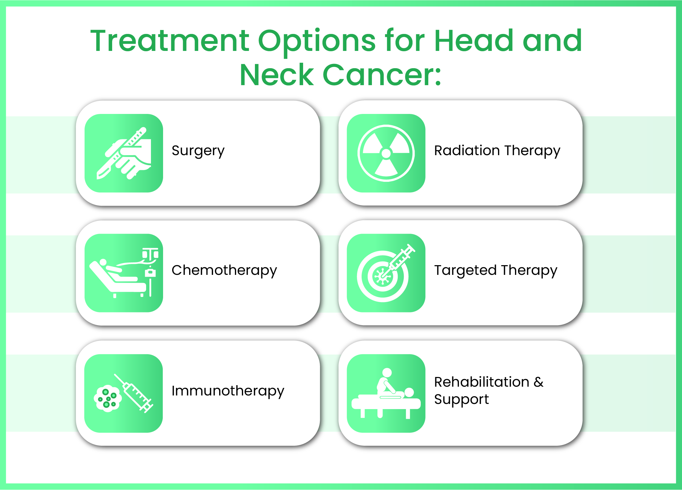 gastrointestinal cancer