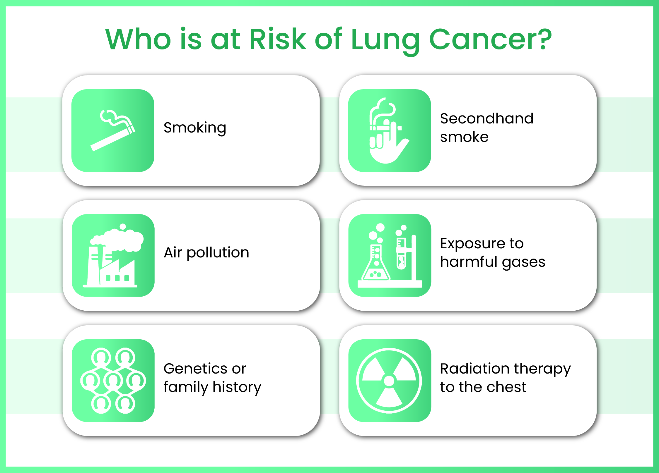 Lung Cancer Risk Factors