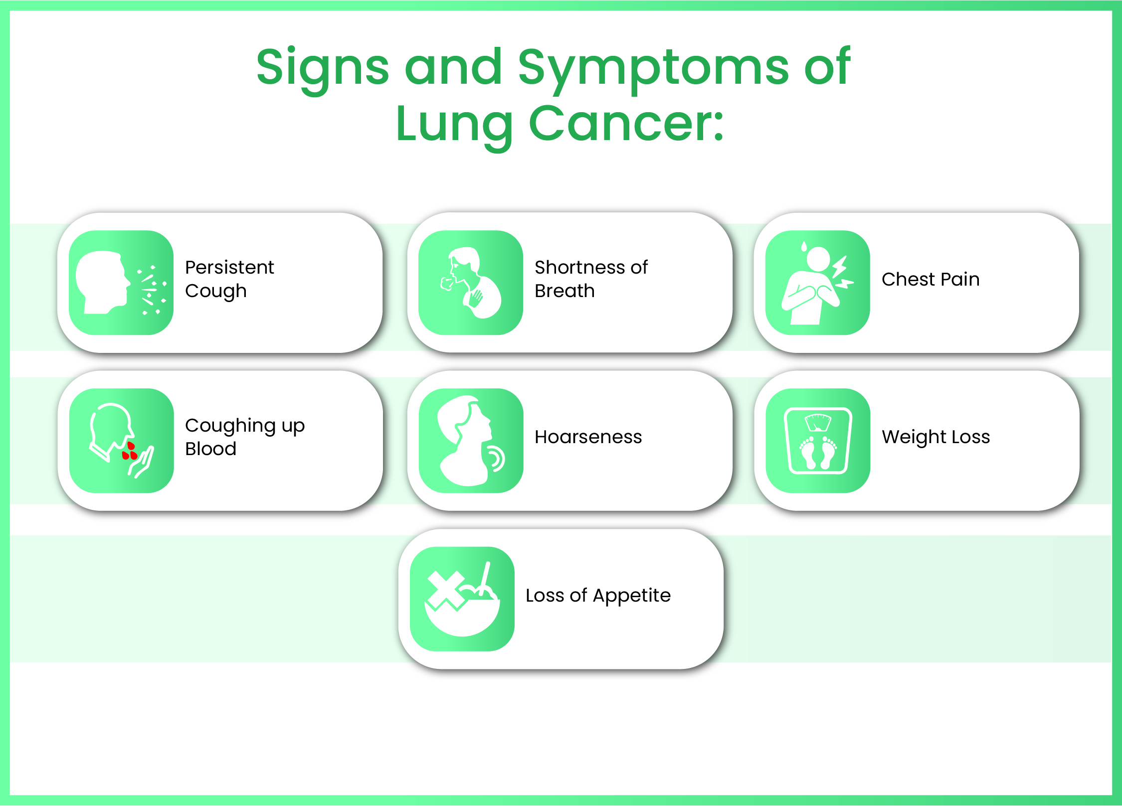 Signs and Symptoms of Lung Cancer