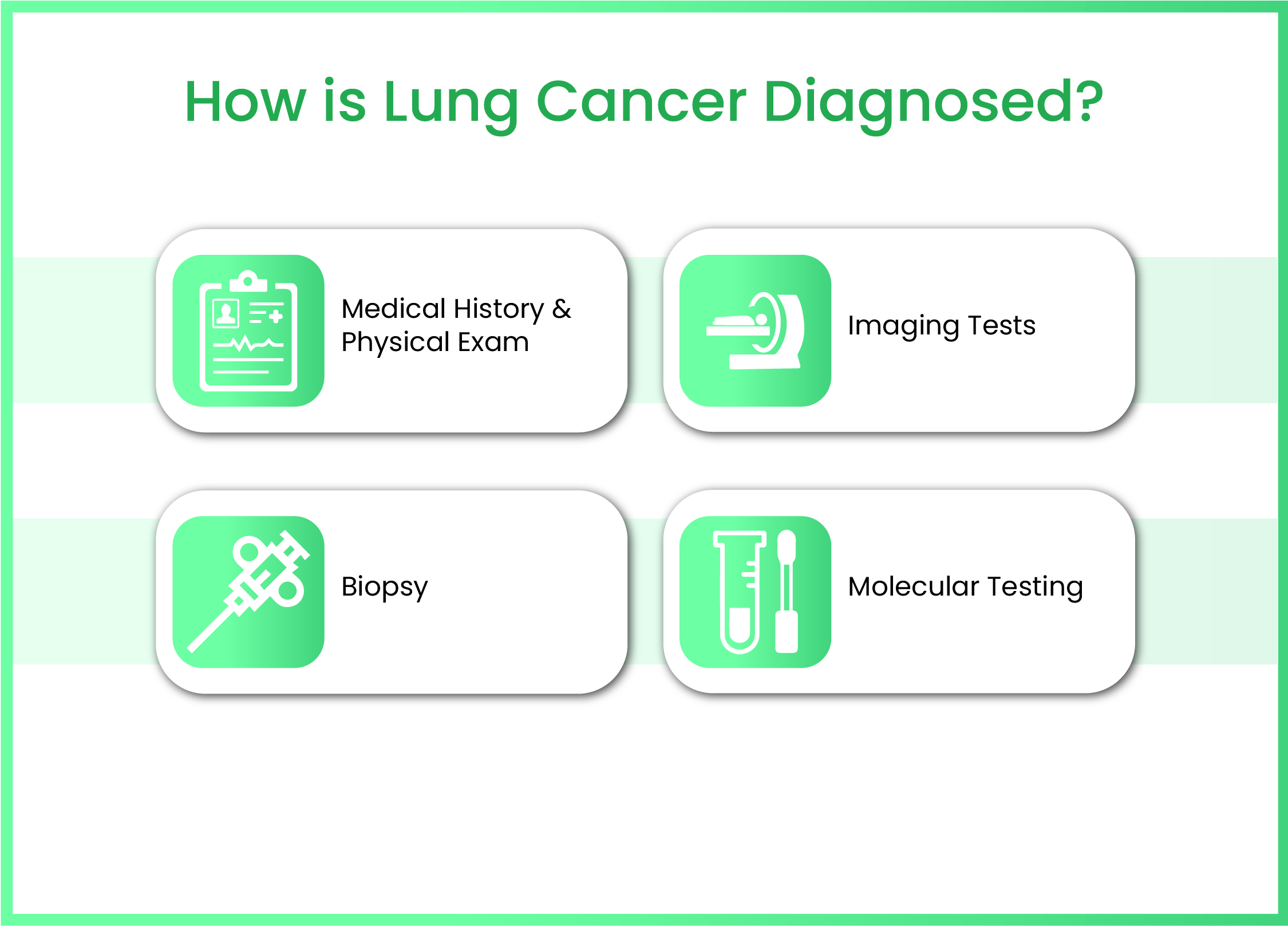 Lung Cancer Diagnosis