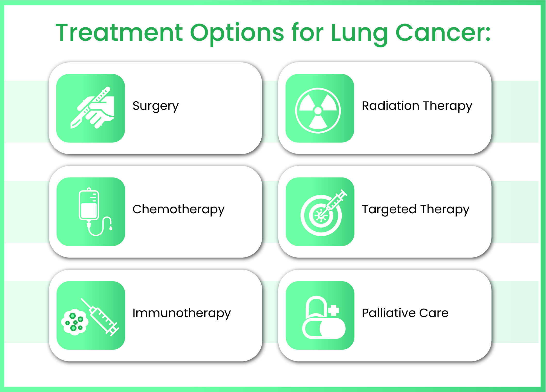 Treatment Options for Lung Cancer