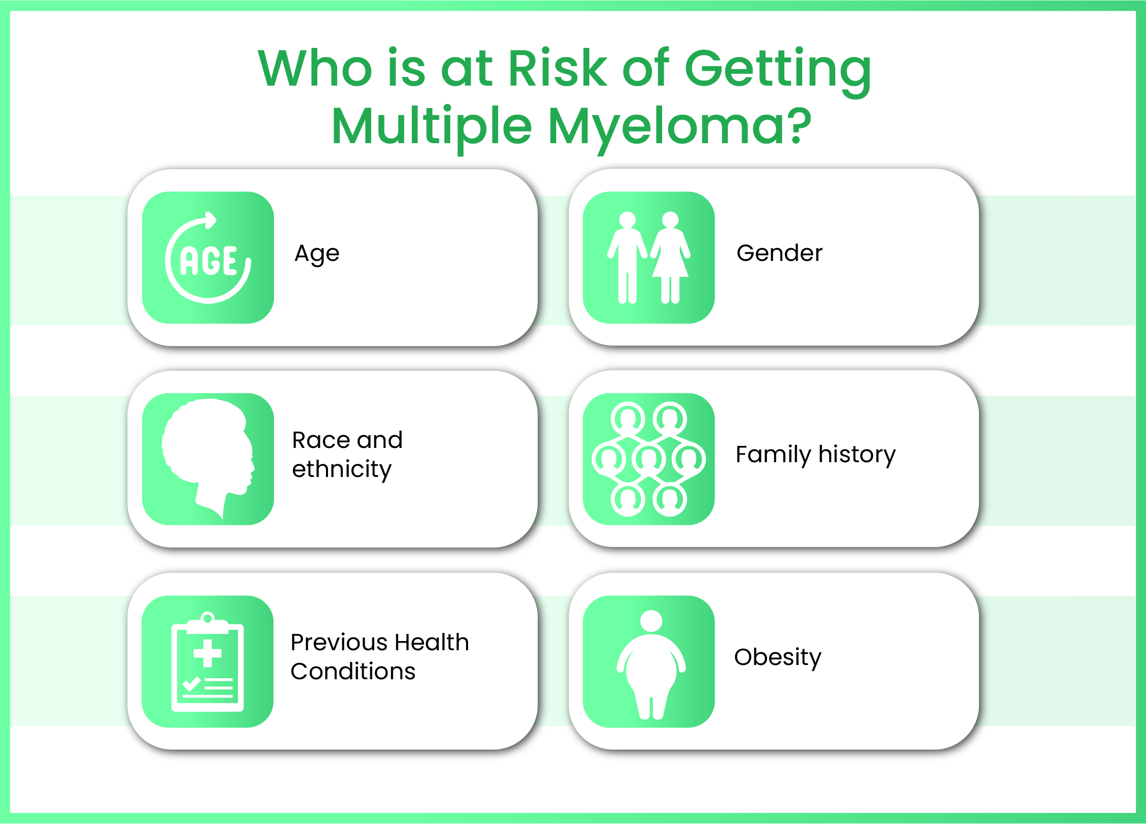 Multiple Myeloma Risk