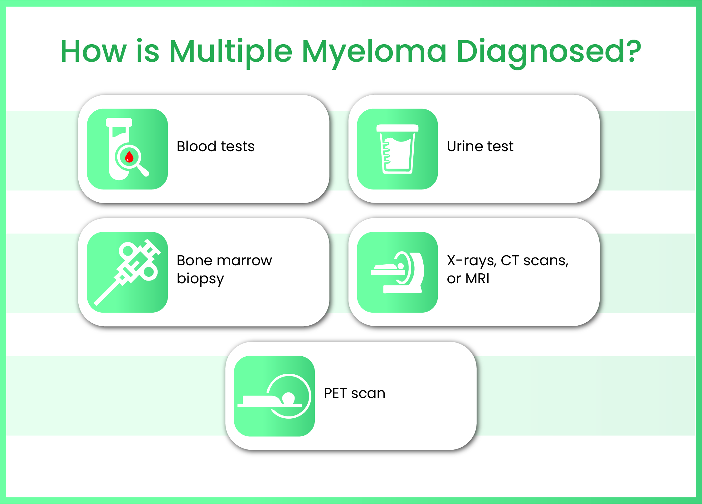 Multiple Myeloma Diagnosis