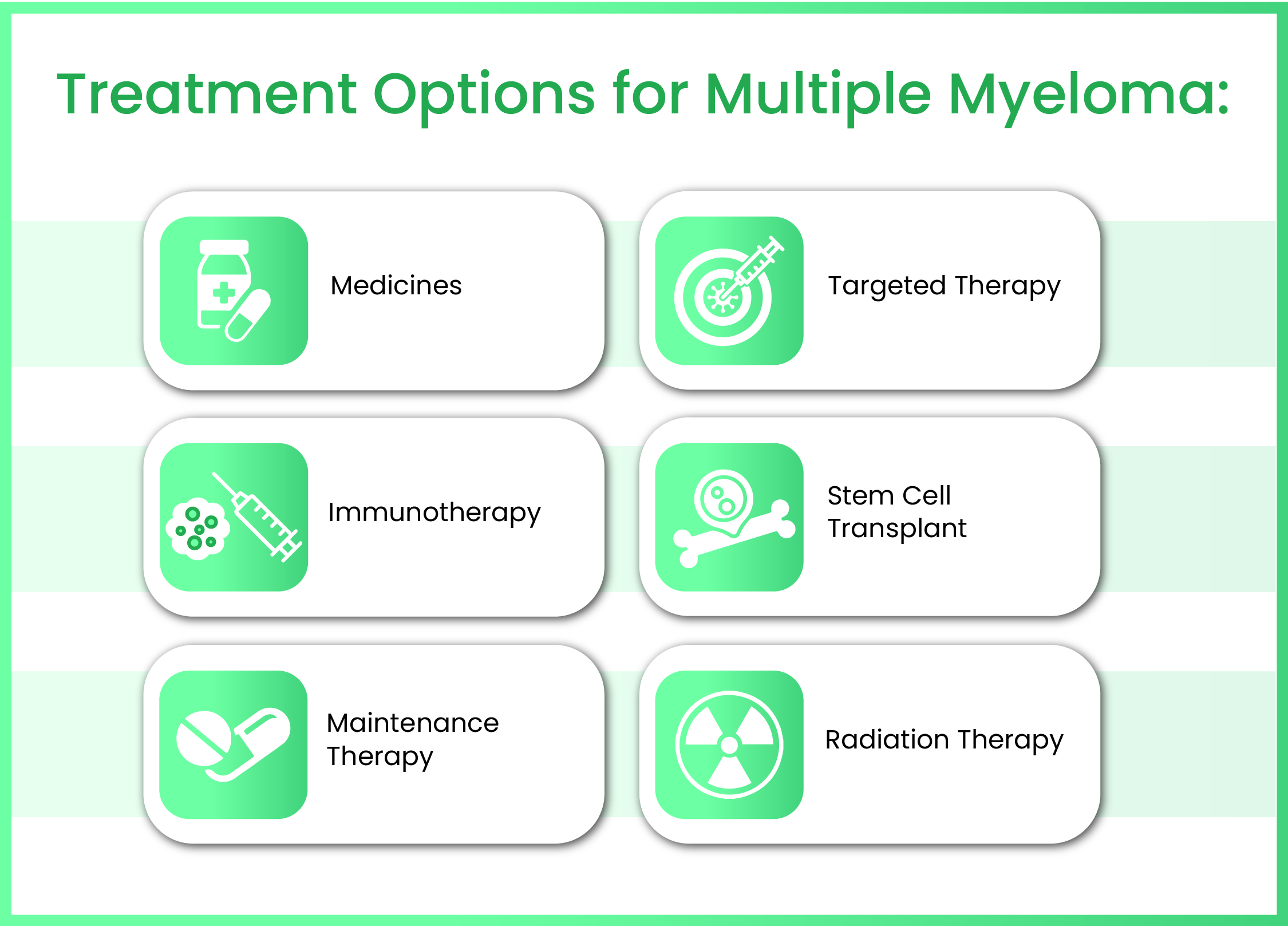 Treatment Options for Multiple Myeloma