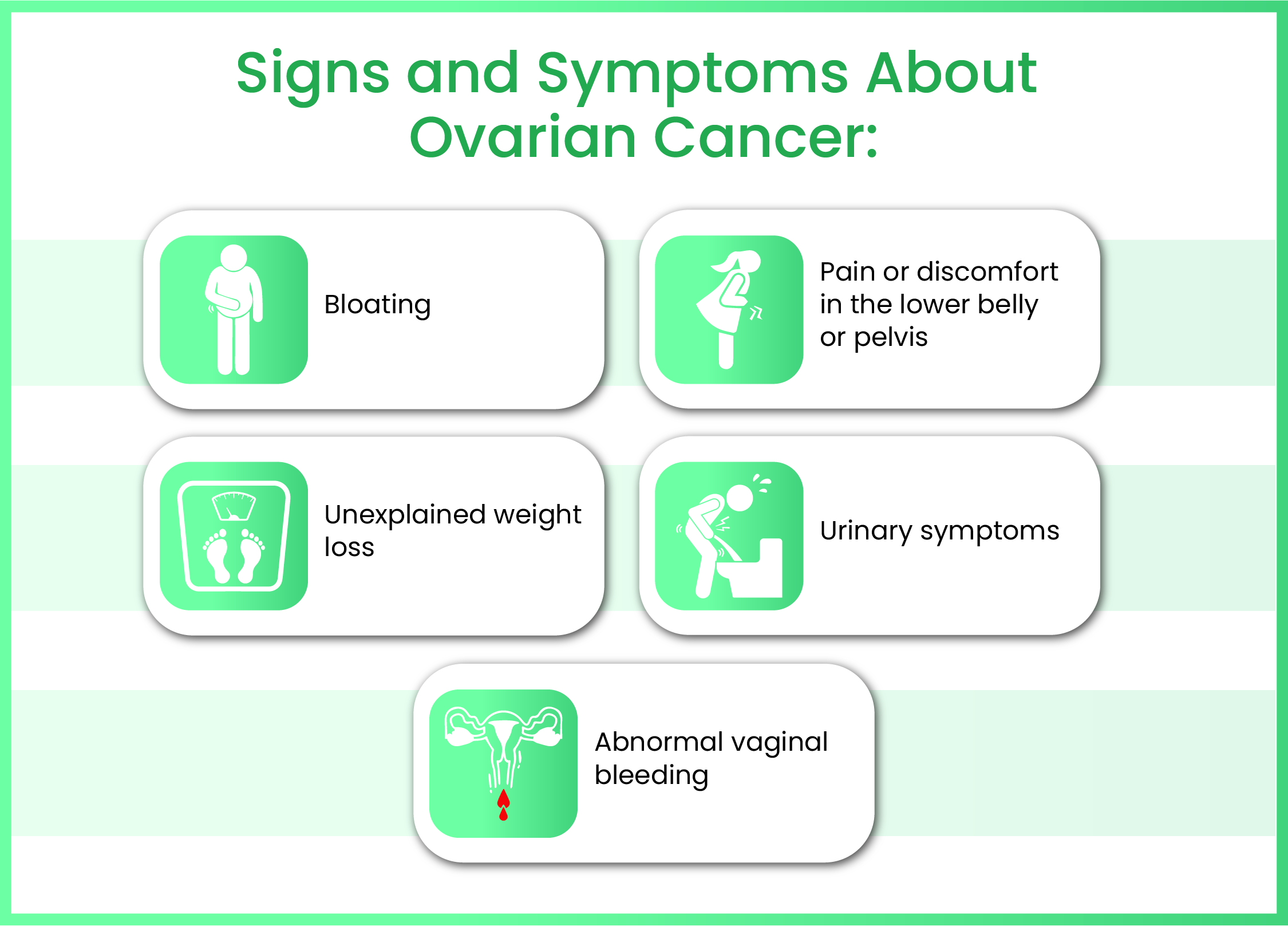 Signs and Symptoms of Ovarian Cancer