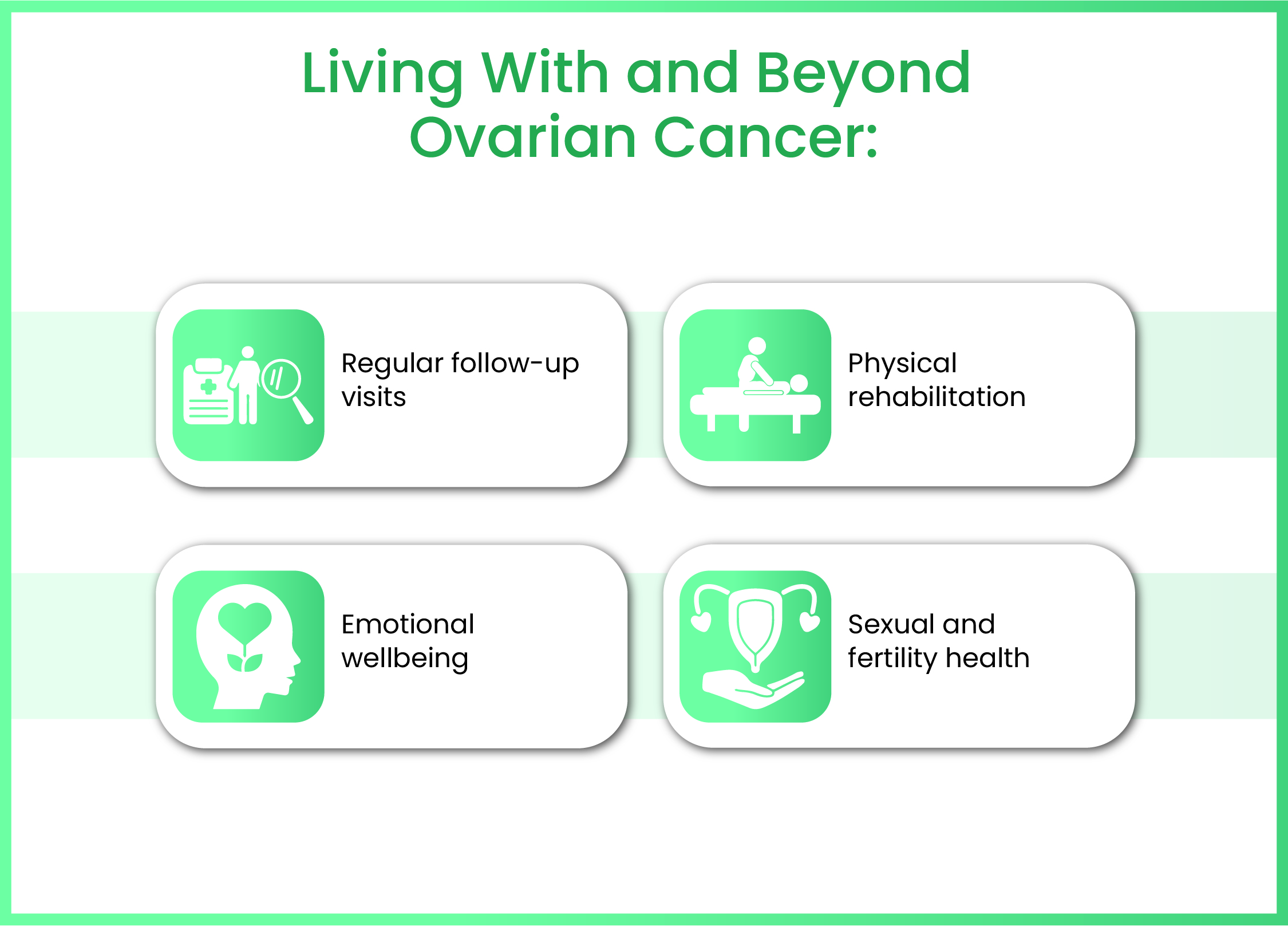 Living With and Beyond Ovarian Cancer
