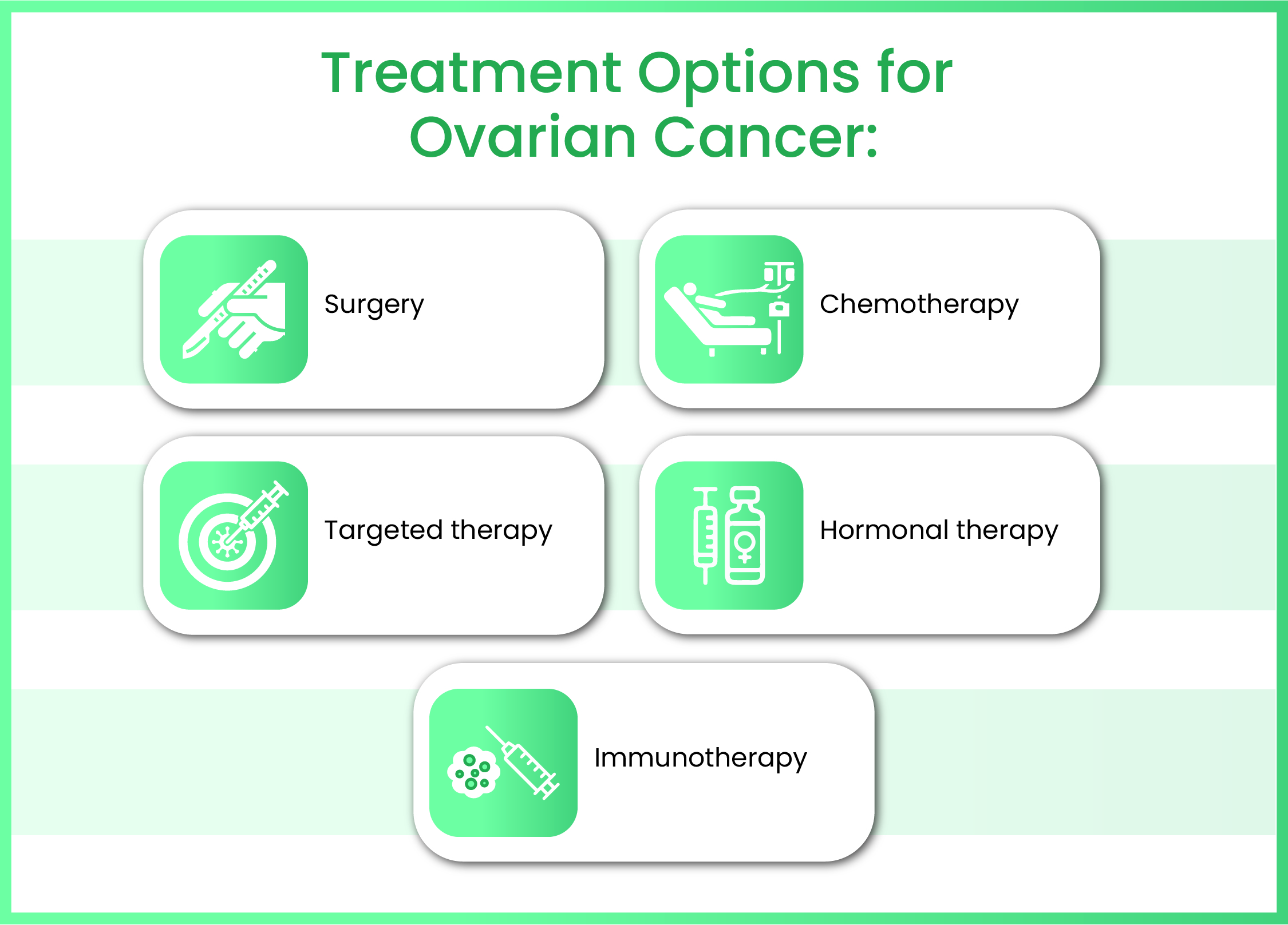Treatment Options for Ovarian Cancer