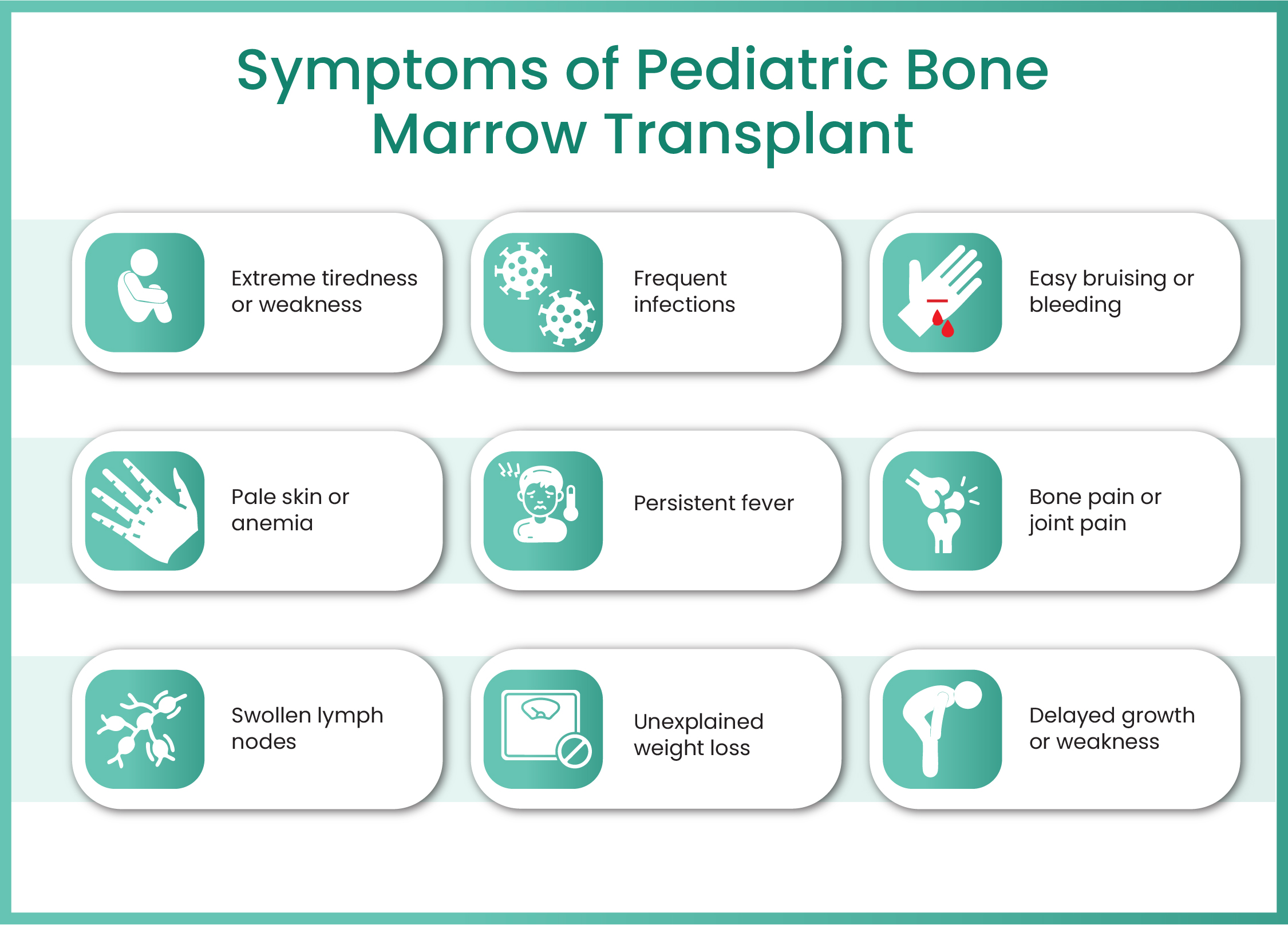 gastrointestinal cancer