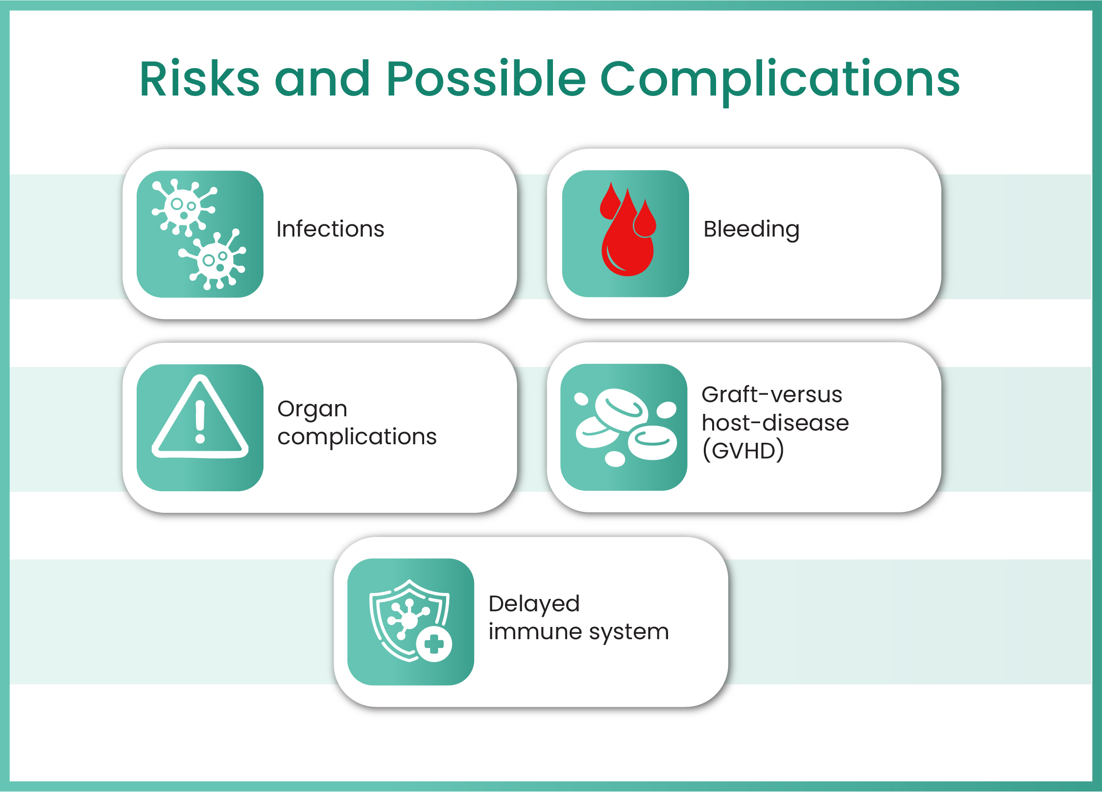 gastrointestinal Cancer